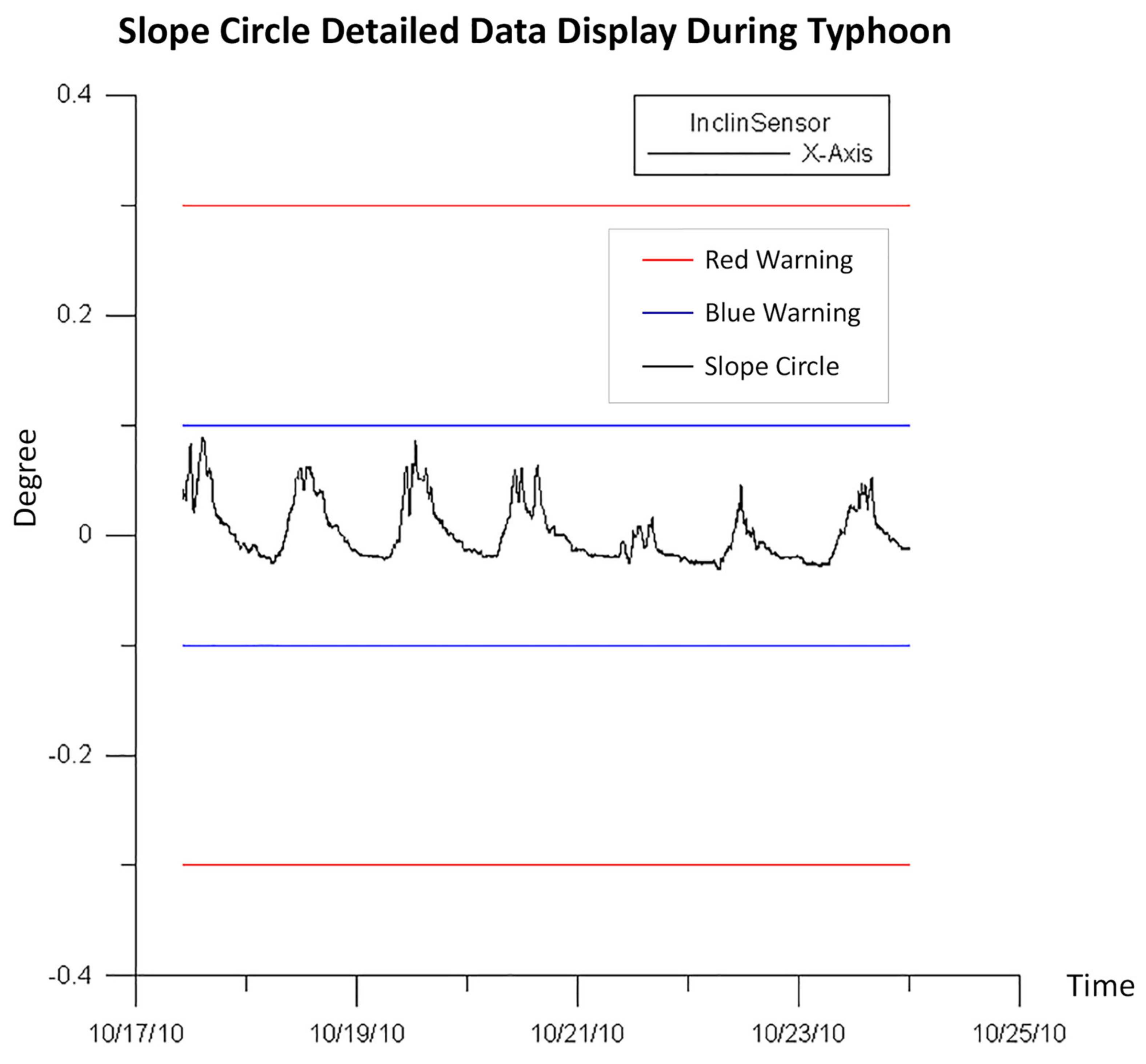 Applsci 10 06718 g017 Applsci 10 06718 g017