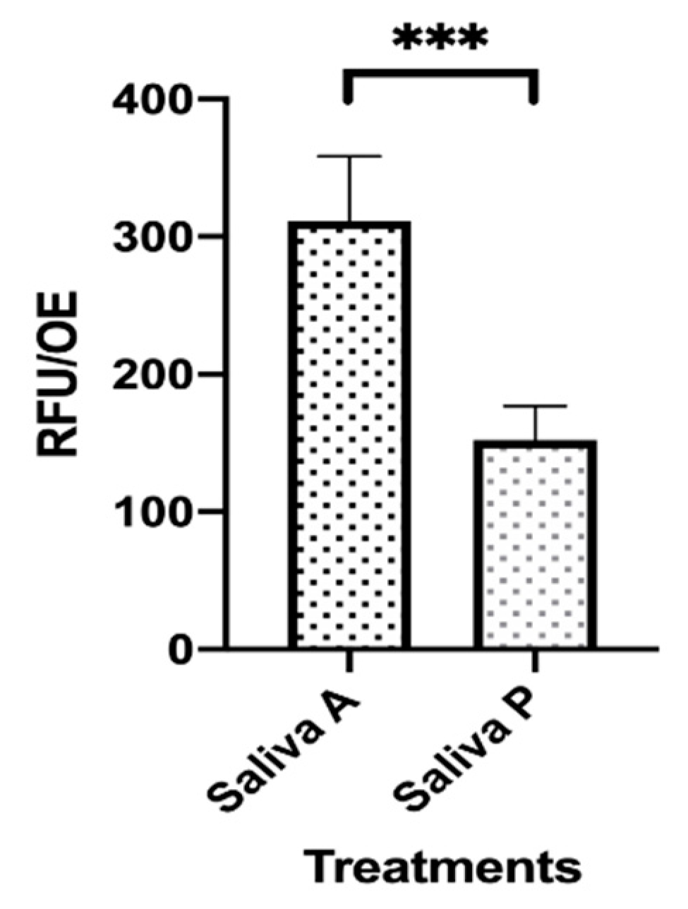 Applied Sciences Free Full Text Antibacterial Effects Of Microrepair Bioma Based Toothpaste And Chewing Gum On Orthodontic Elastics Contaminated In Vitro With Saliva From Healthy Donors A Pilot Study Html