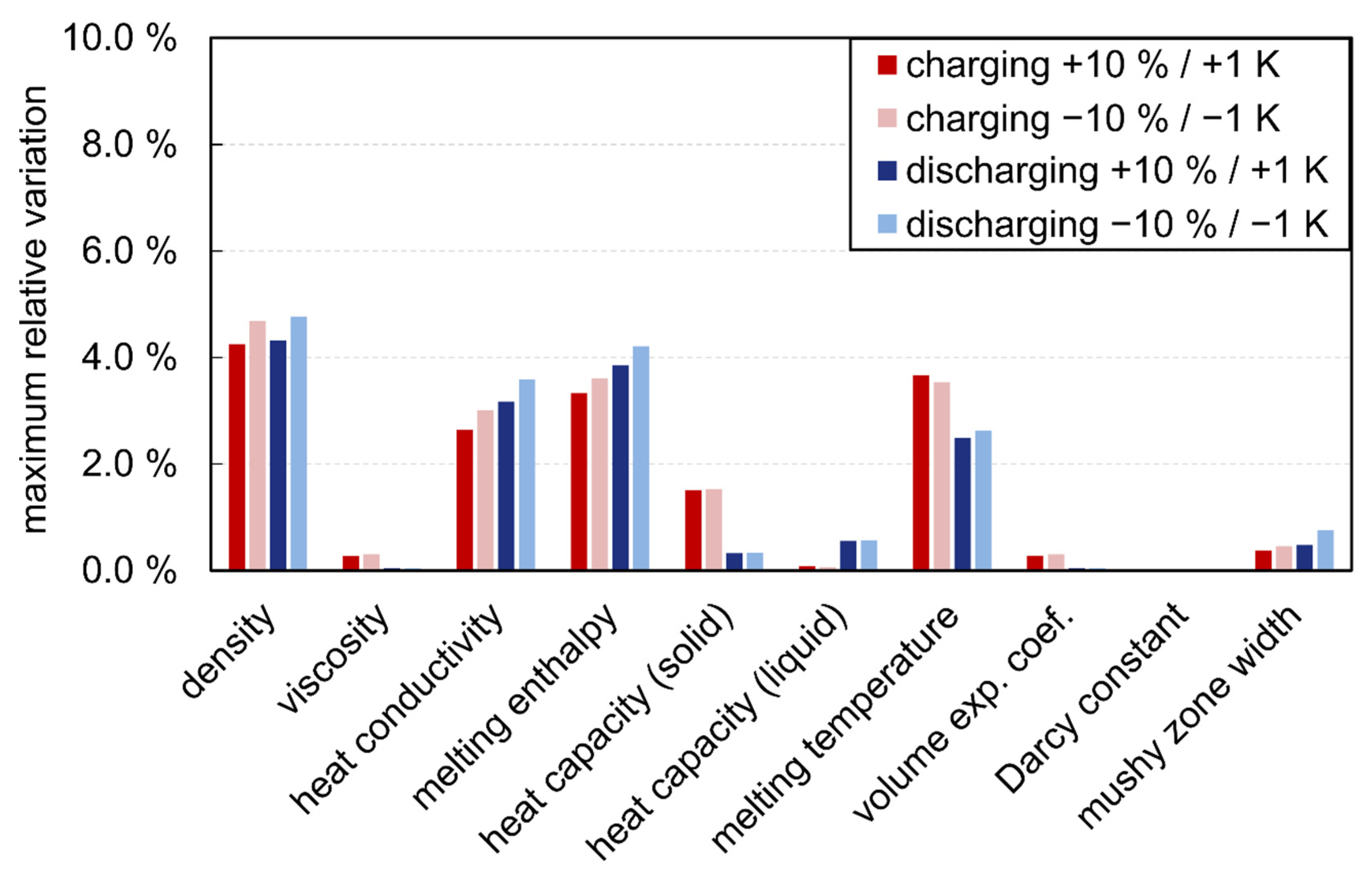 Applsci 10 06723 g008 Applsci 10 06723 g008
