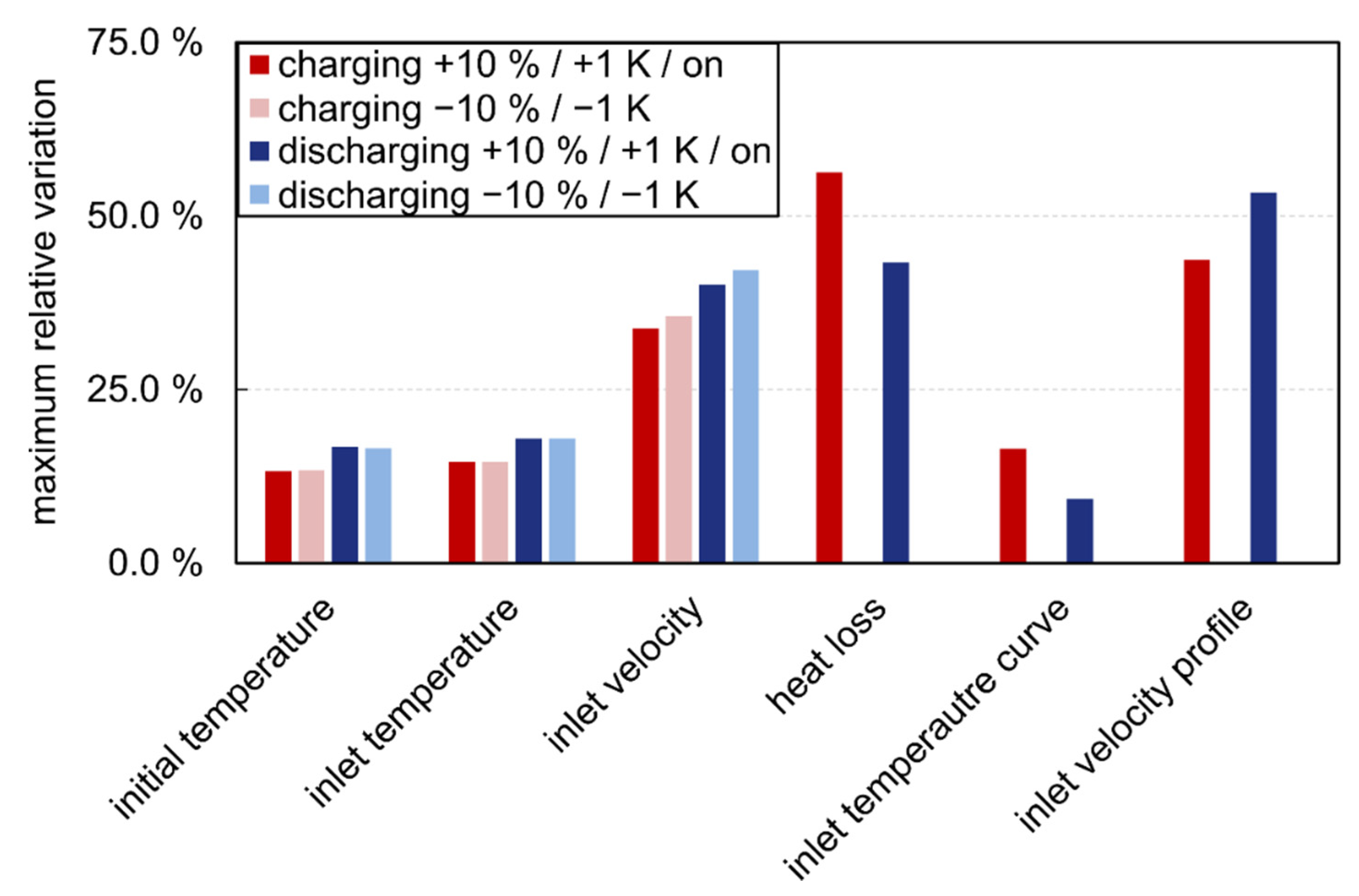 Applsci 10 06723 g012 Applsci 10 06723 g012