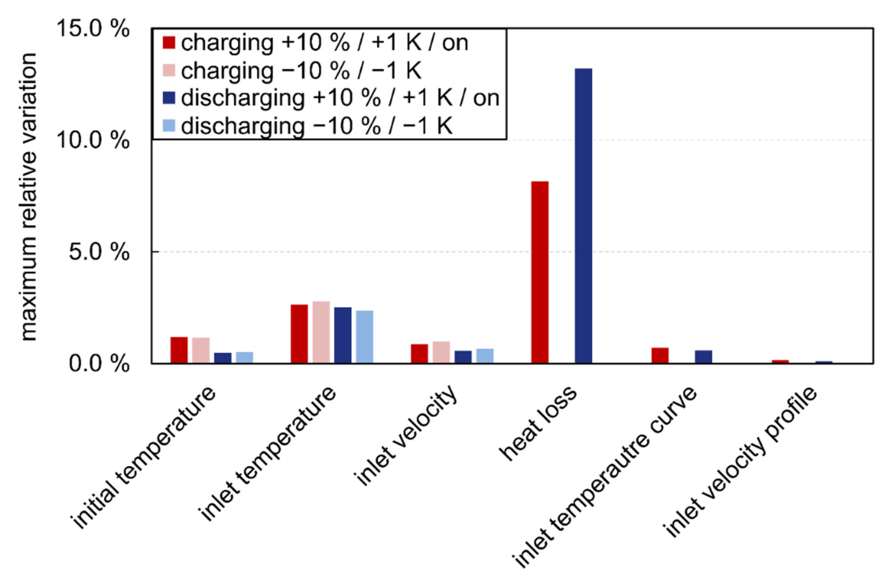 Applsci 10 06723 g013 Applsci 10 06723 g013
