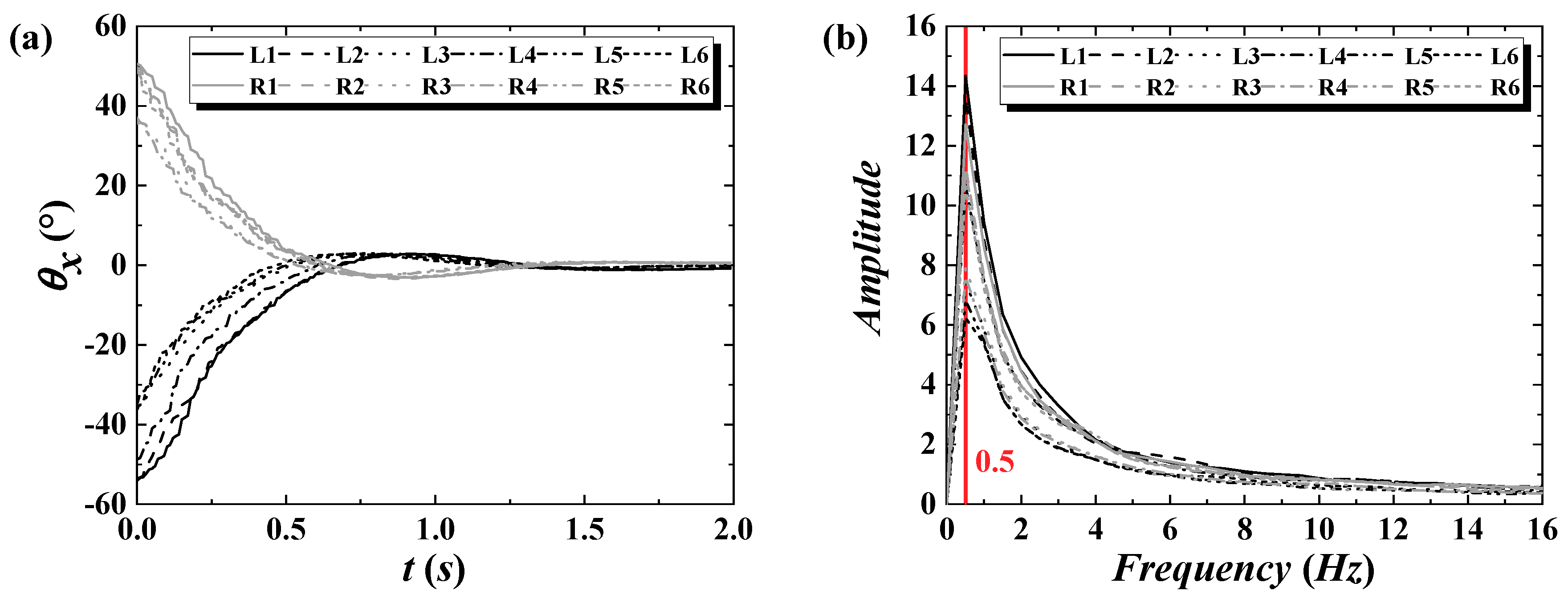 Applied Sciences Free Full Text An Experimental Study Of A Bottom Hinged Wave Energy Converter With A Reflection Wall In Regular Waves Focusing On Behavioral Characteristics Html