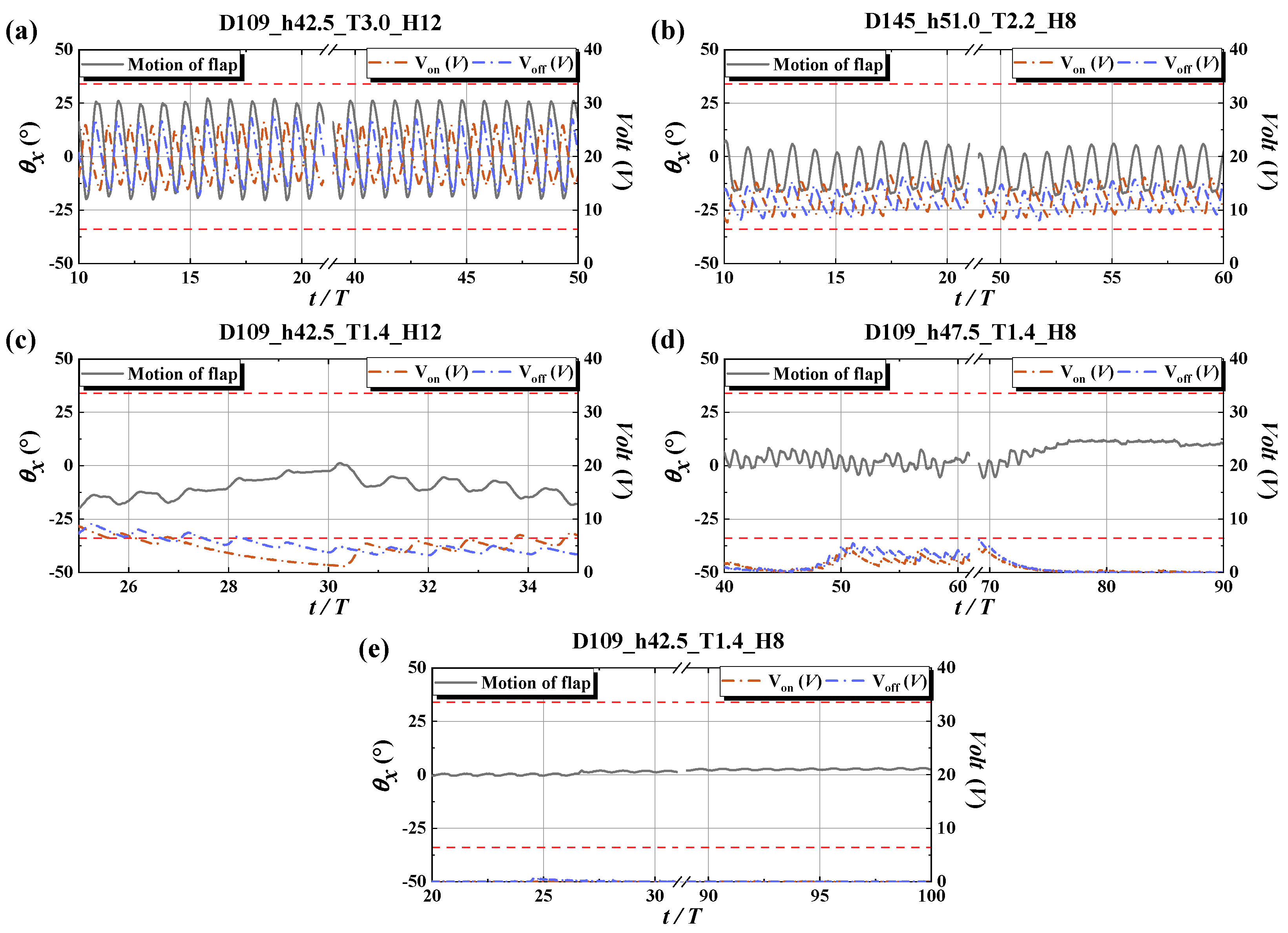 Applied Sciences Free Full Text An Experimental Study Of A Bottom Hinged Wave Energy Converter With A Reflection Wall In Regular Waves Focusing On Behavioral Characteristics Html