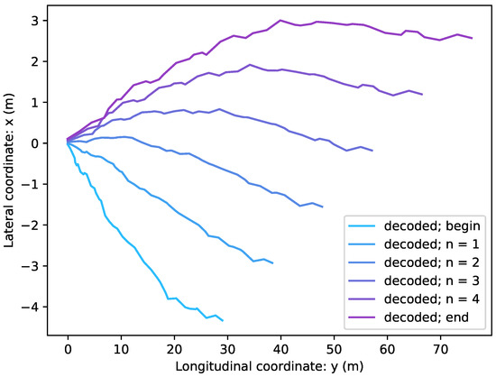 Compression of Vehicle Trajectories with a Variational Autoencoder