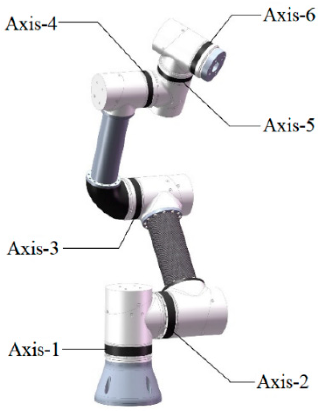 Applied Sciences | Free Full-Text | A Systematic Error Compensation Strategy Based on an Optimized Recurrent Neural Network for Collaborative Robot Dynamics Applied Sciences | Free Full-Text | A Systematic Error Compensation Strategy Based on an Optimized Recurrent Neural Network for Collaborative Robot Dynamics