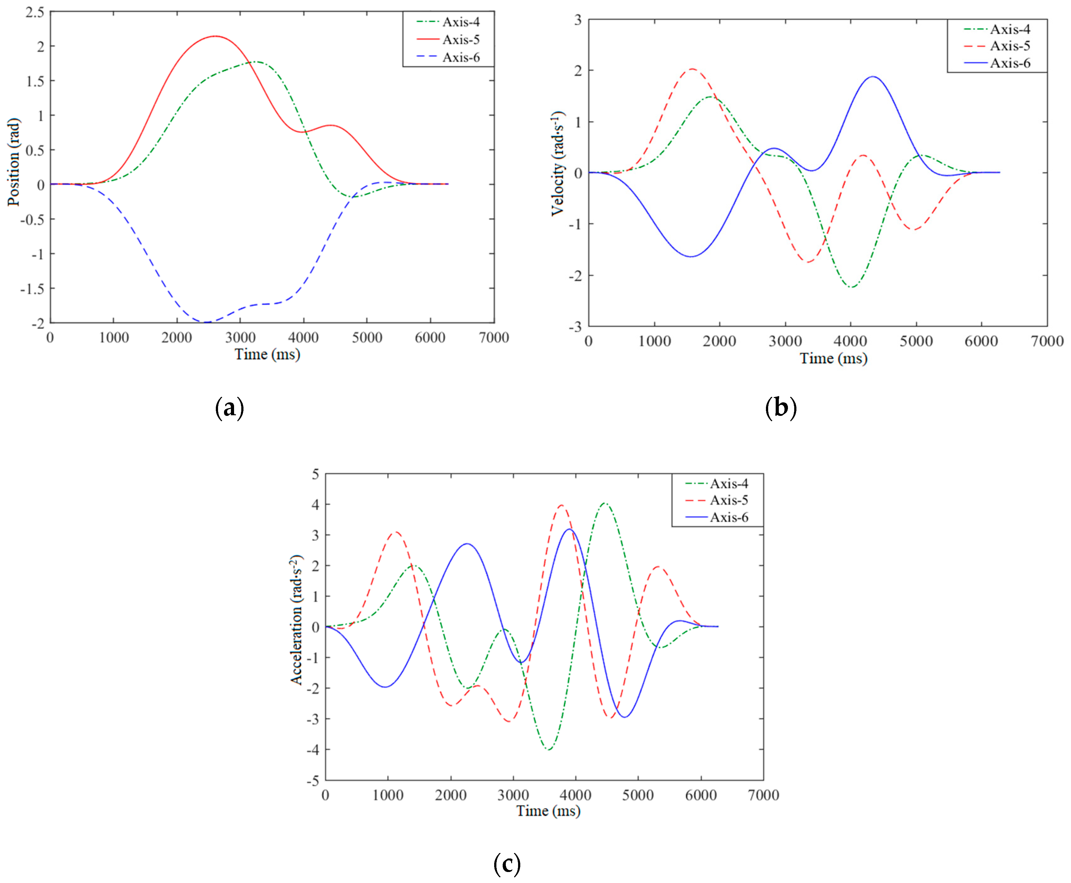 Applsci 10 06743 g003