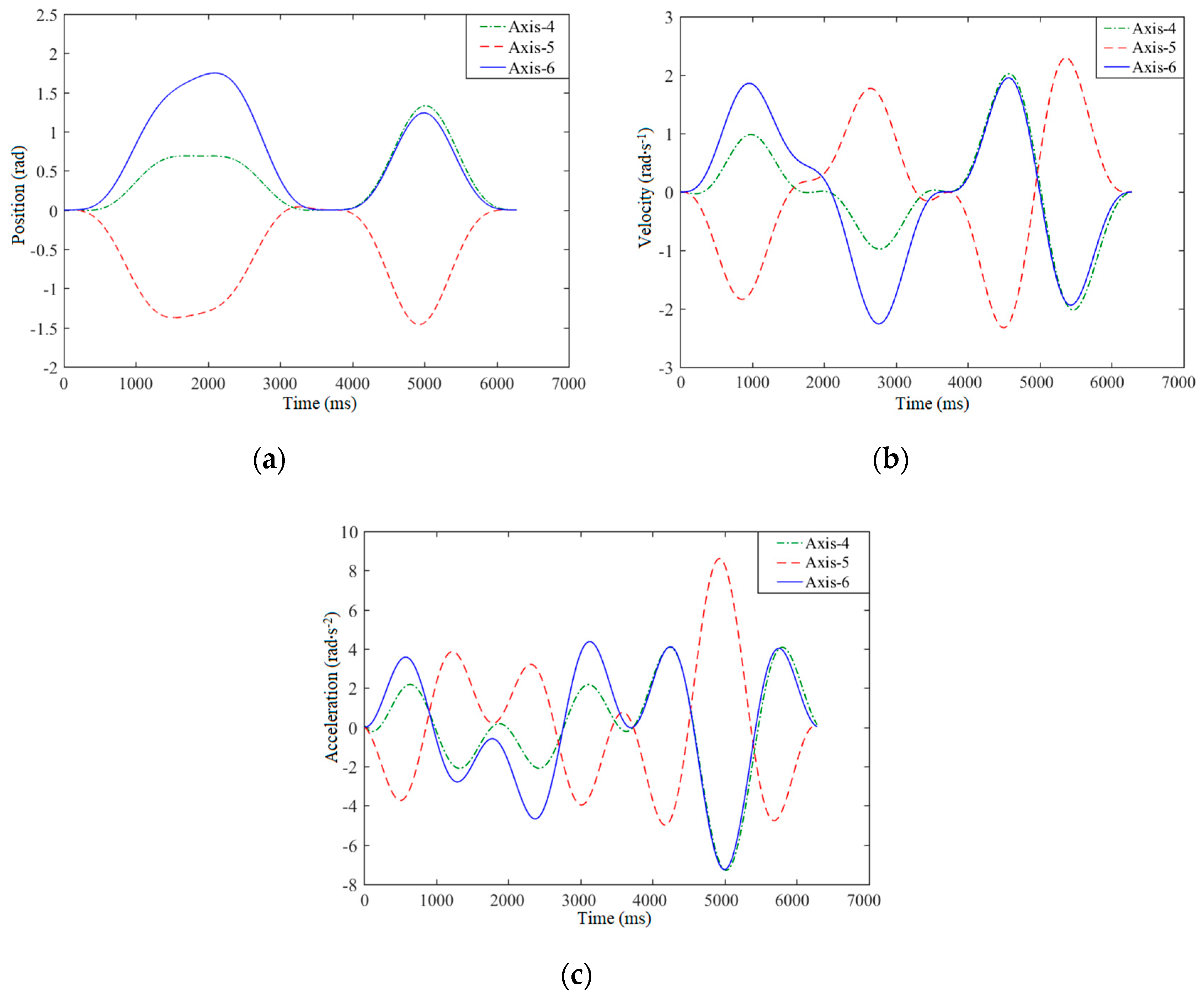 Applsci 10 06743 g004