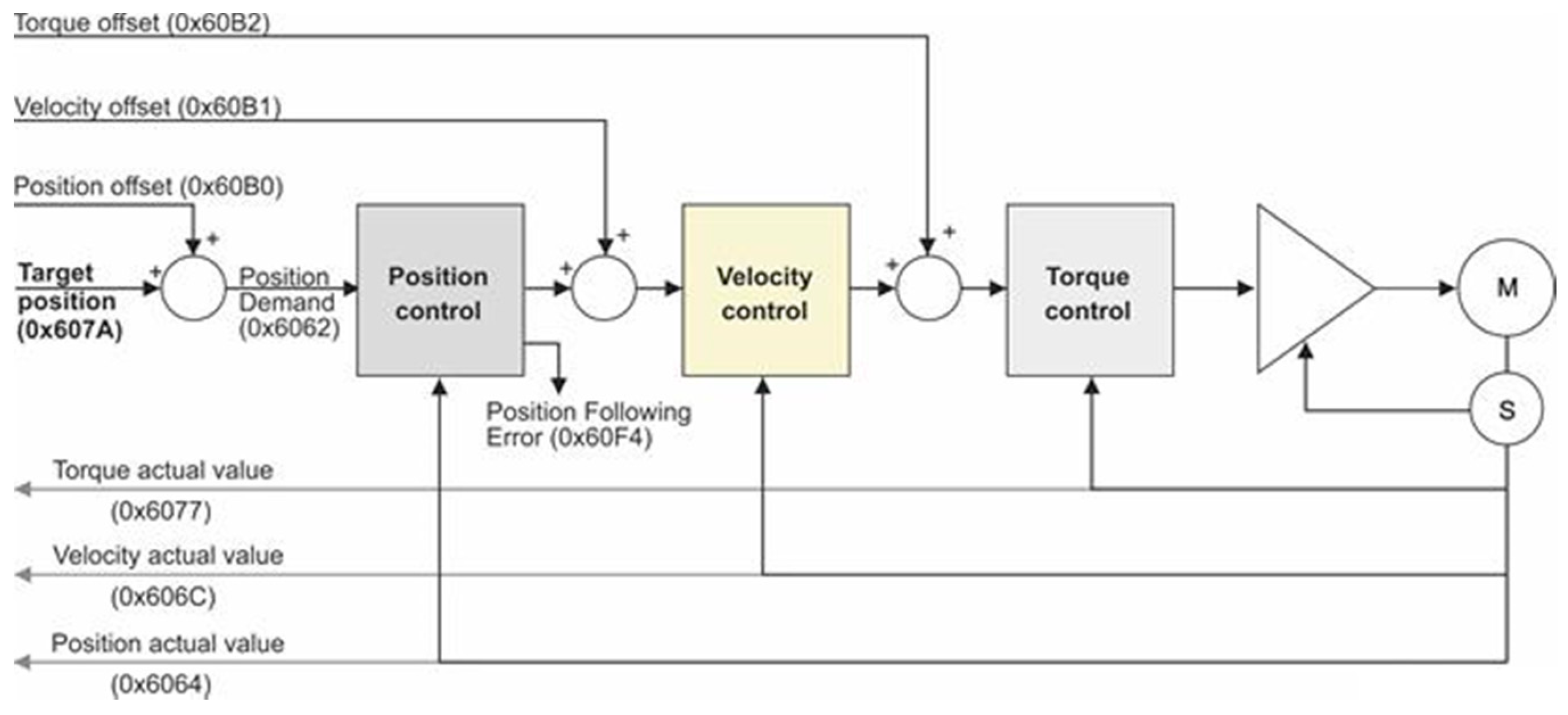 Applsci 10 06743 g009