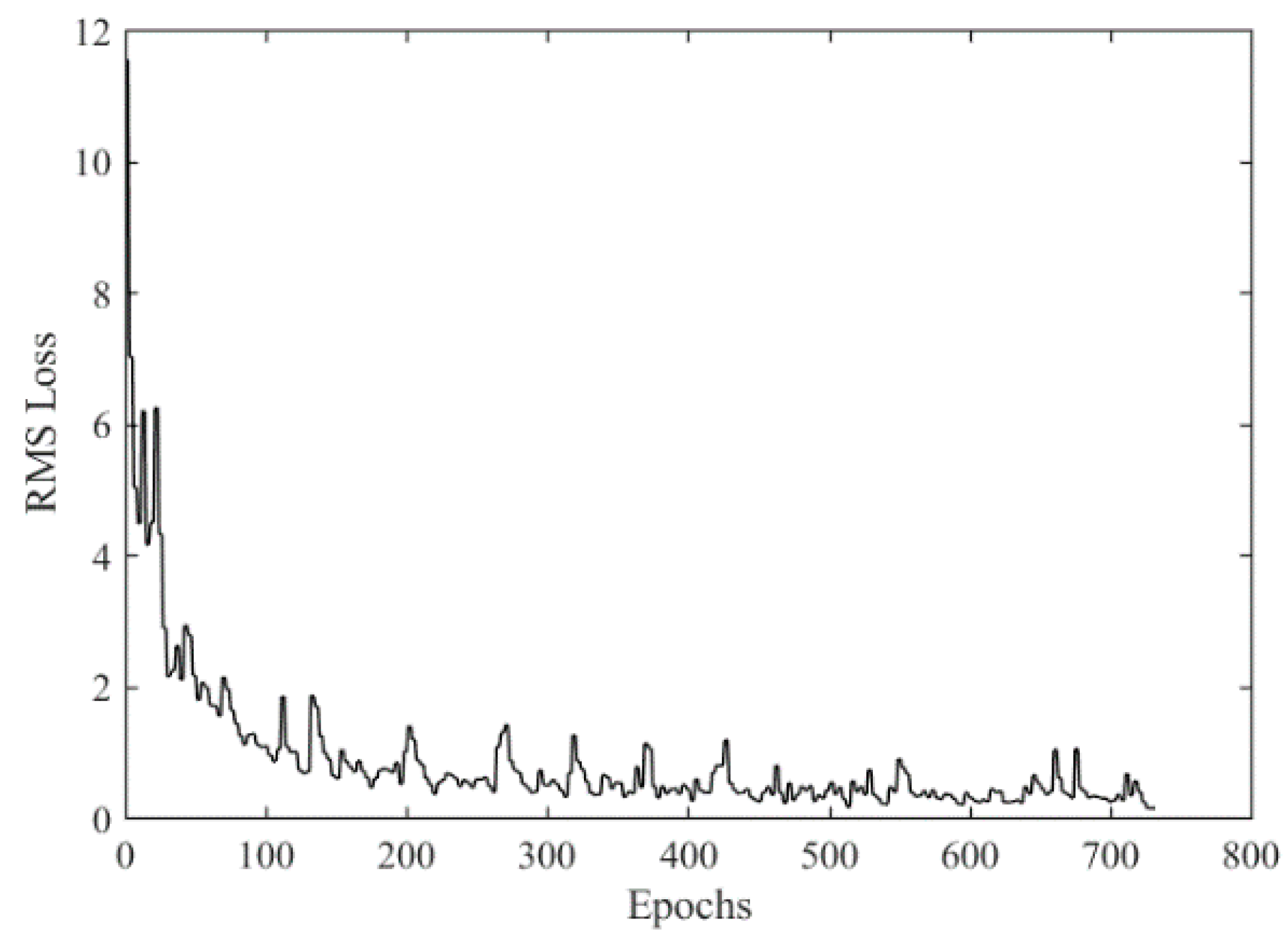 Applsci 10 06743 g010