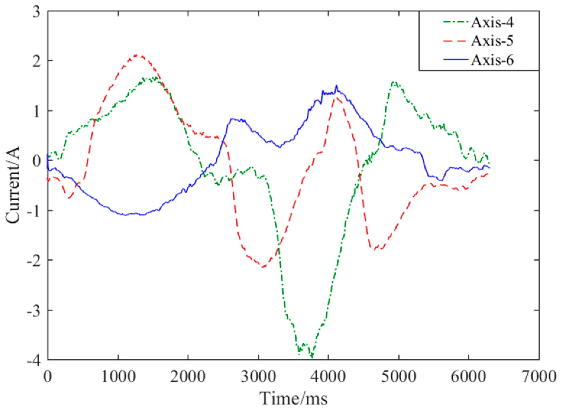 Applsci 10 06743 g011