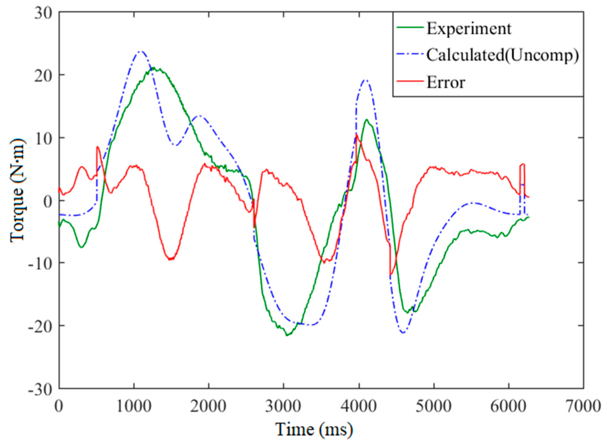 Applsci 10 06743 g012