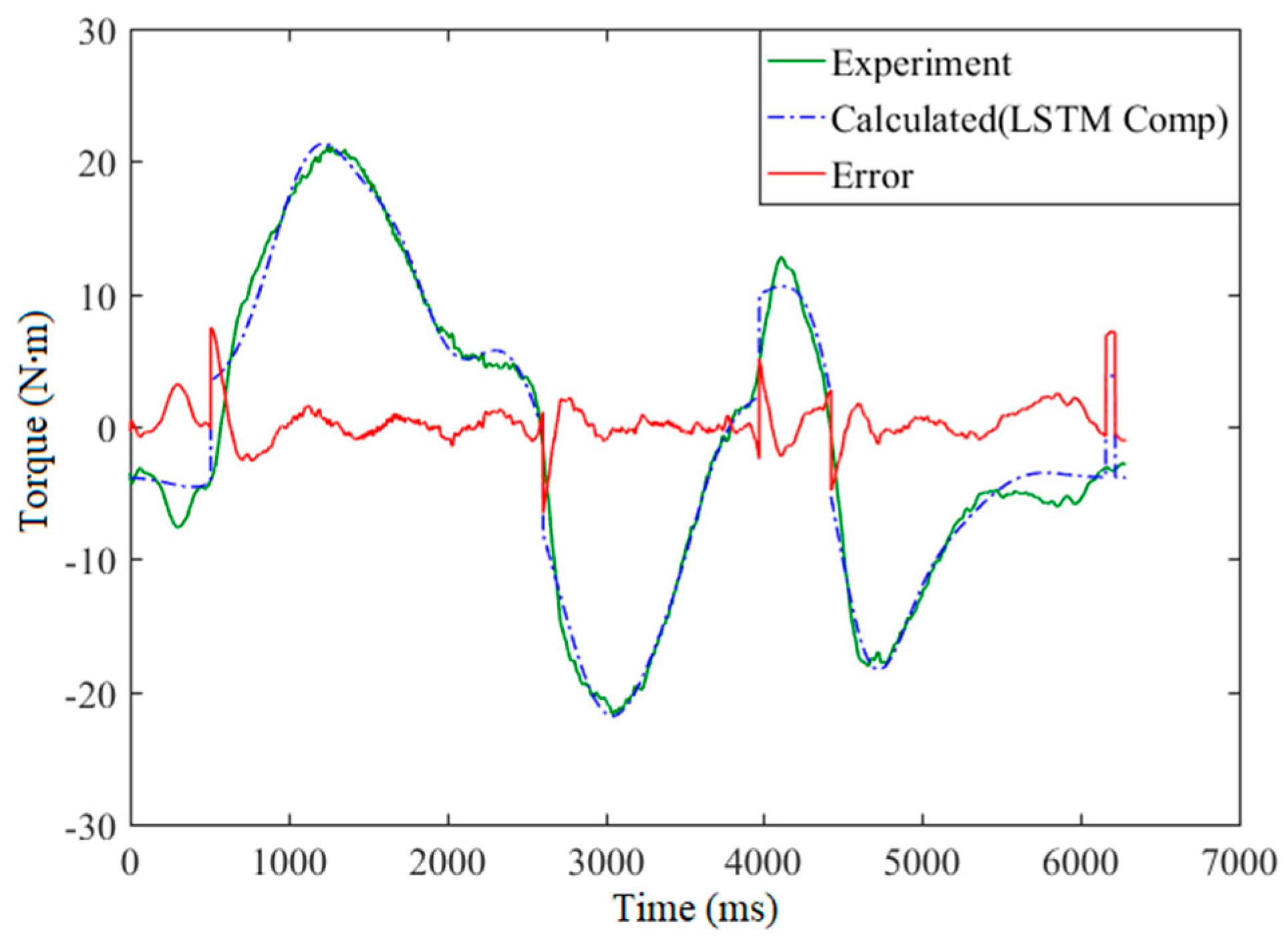 Applsci 10 06743 g013