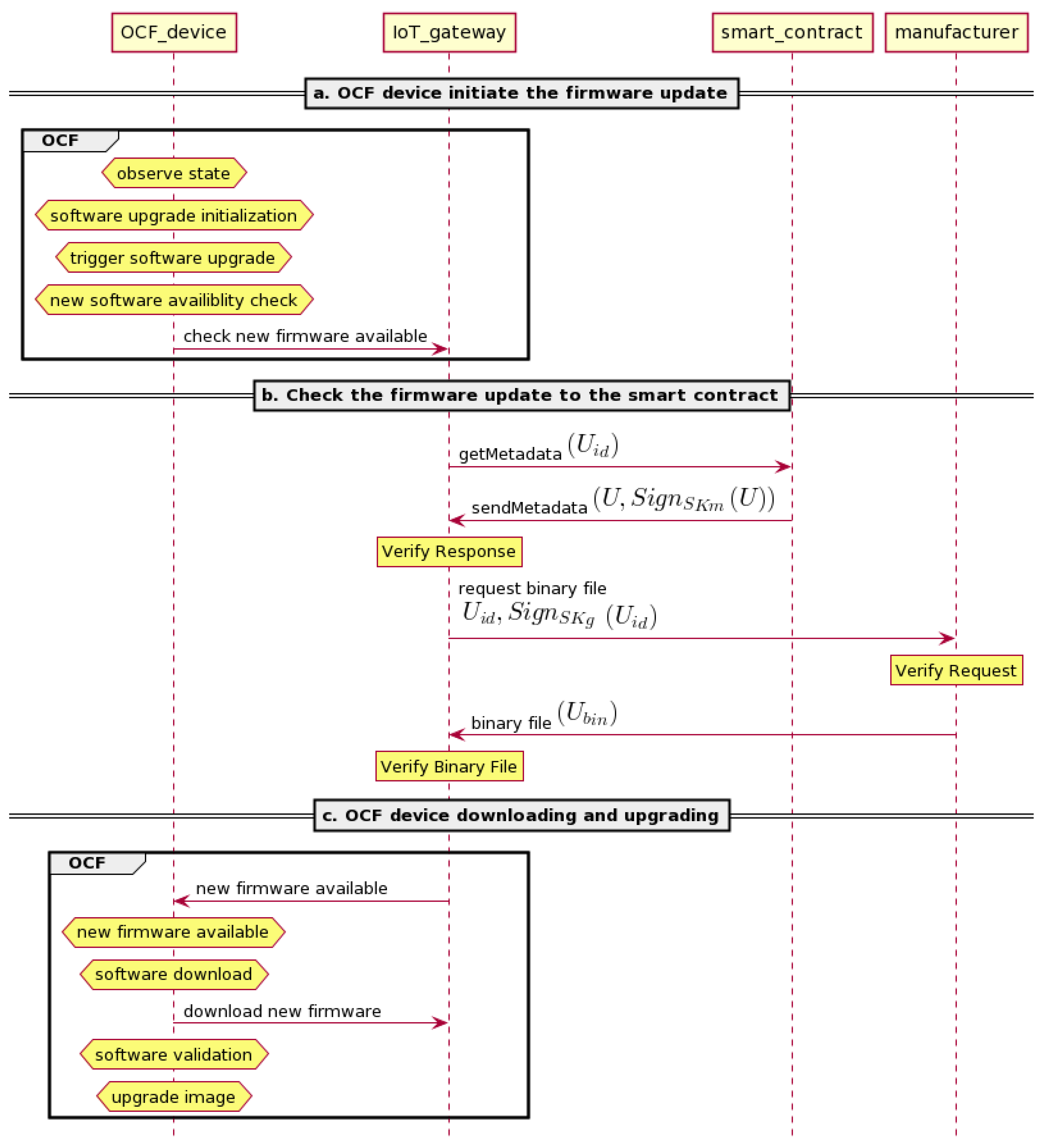 Applied Sciences Free Full Text A Blockchain Based Ocf Firmware Update For Iot Devices Html Applied Sciences Free Full Text A Blockchain Based Ocf Firmware Update For Iot Devices Html