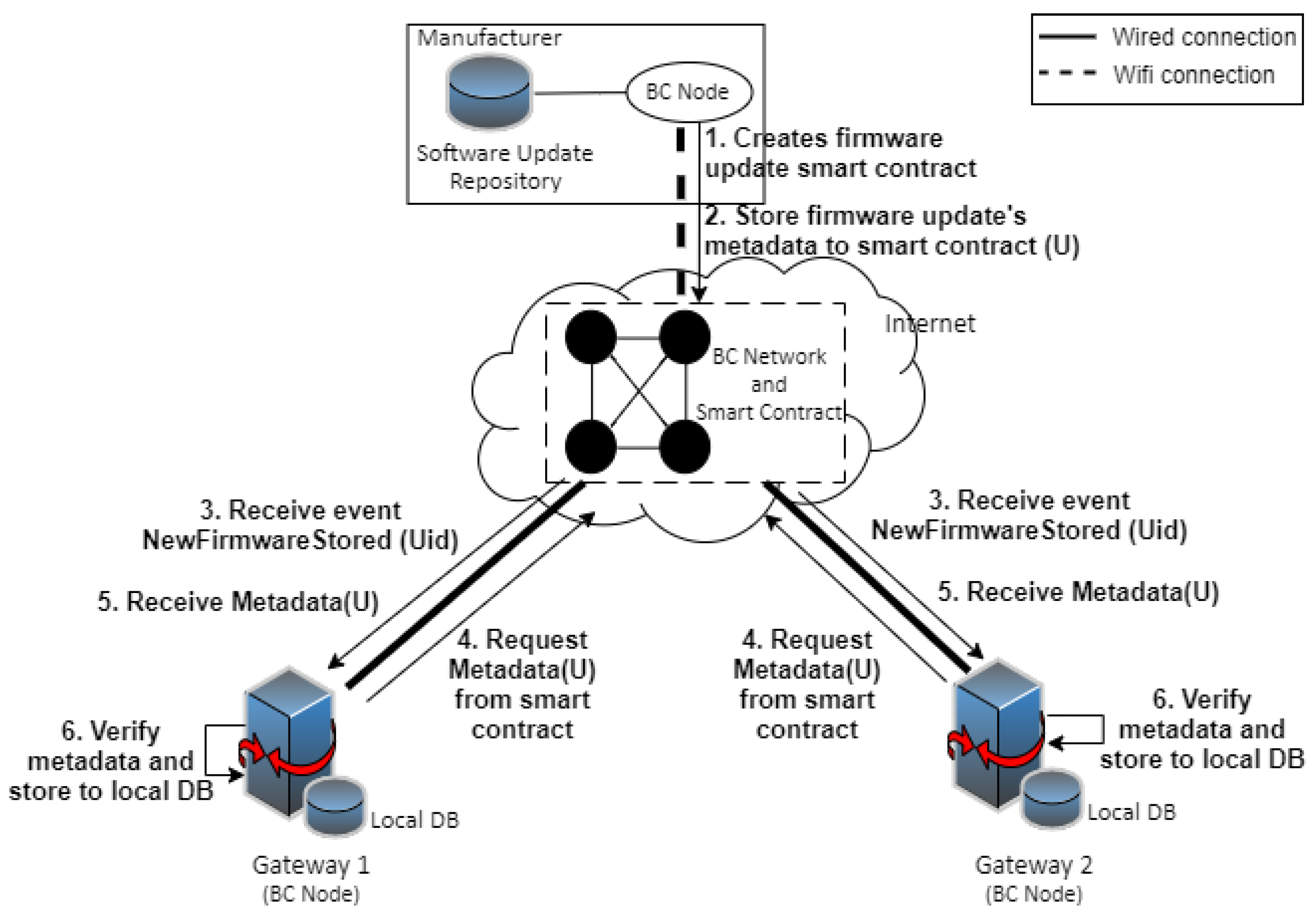 Applsci 10 06744 g006