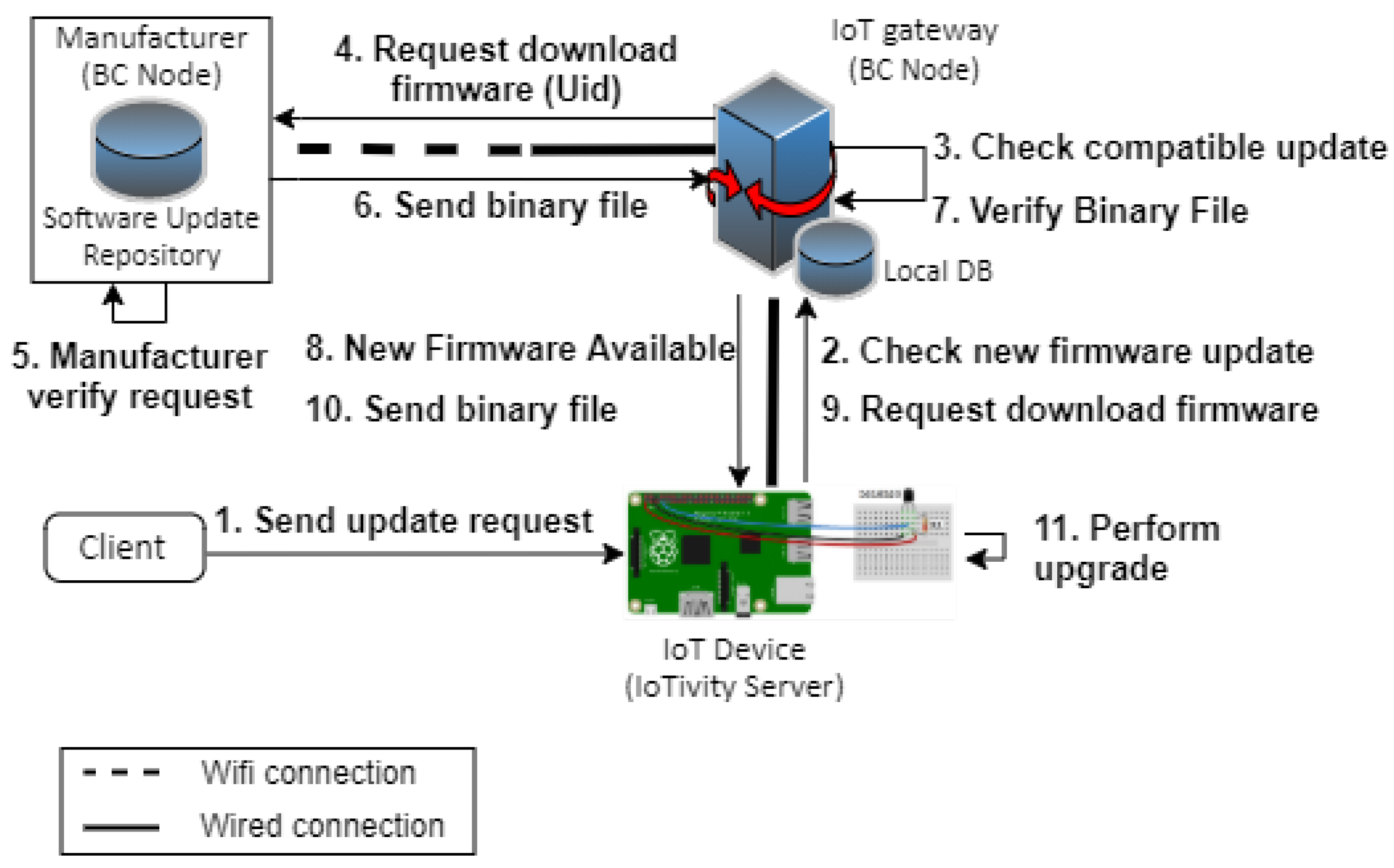 Applsci 10 06744 g007