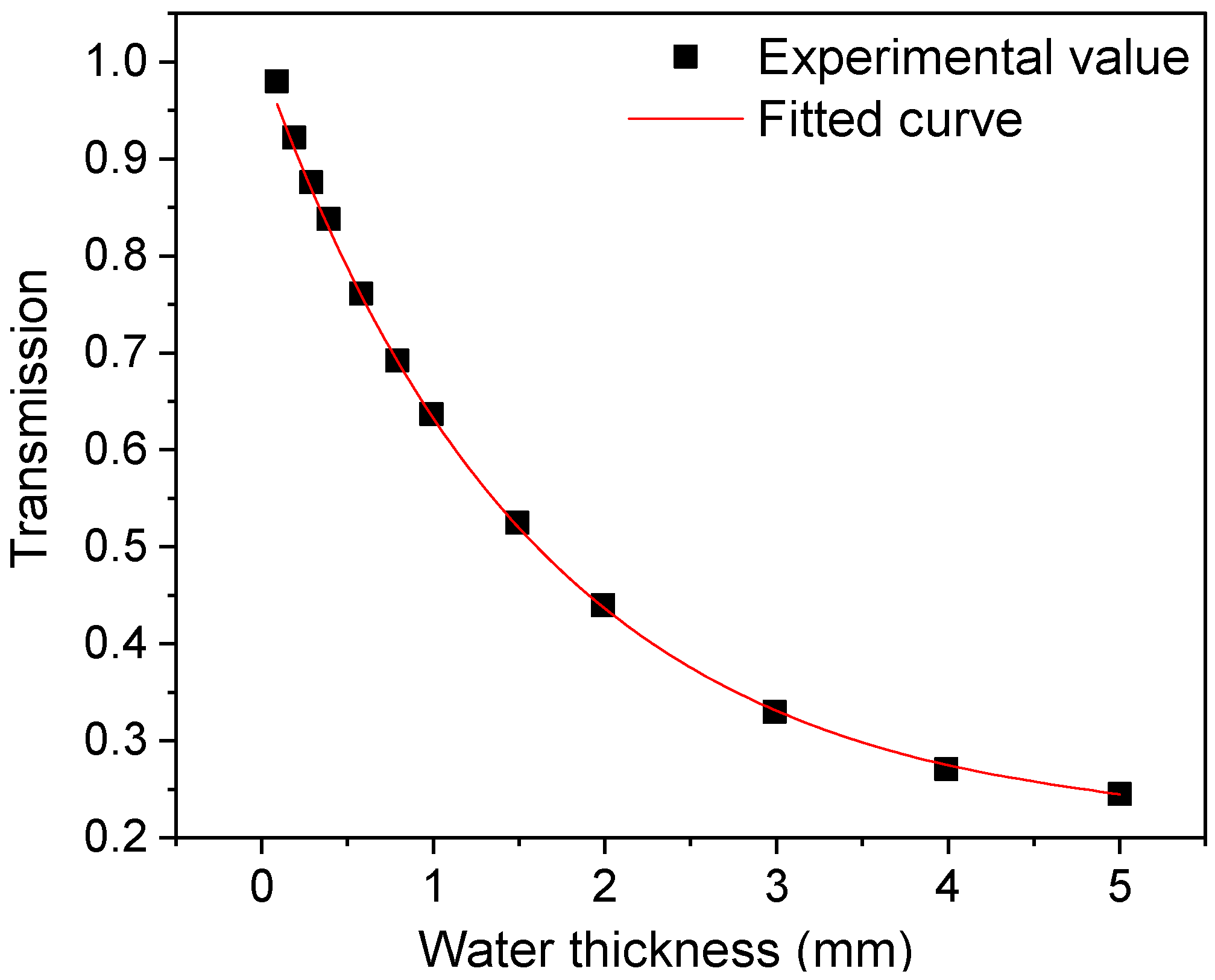 Applsci 10 06745 g002