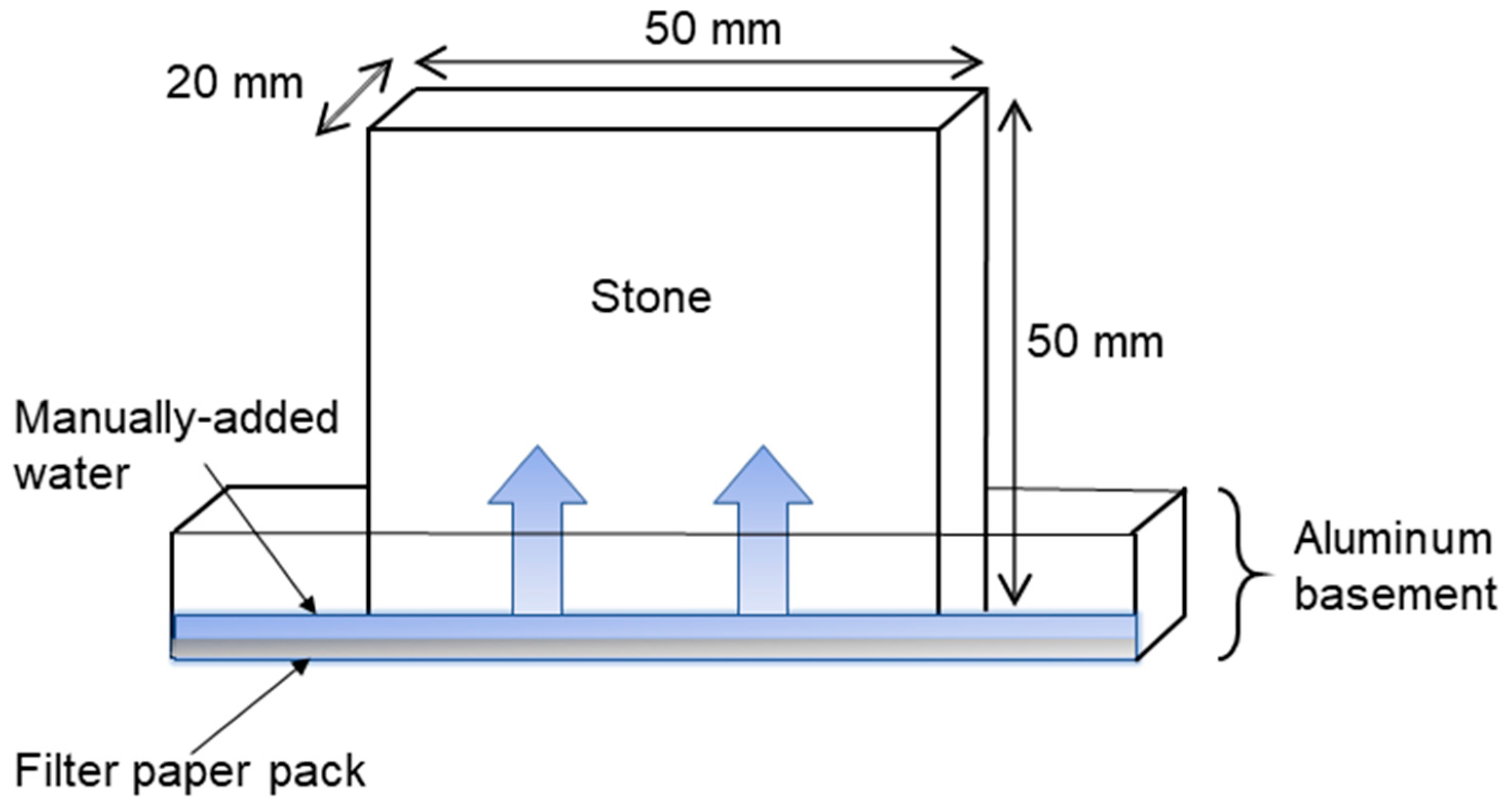 Applsci 10 06745 sch001