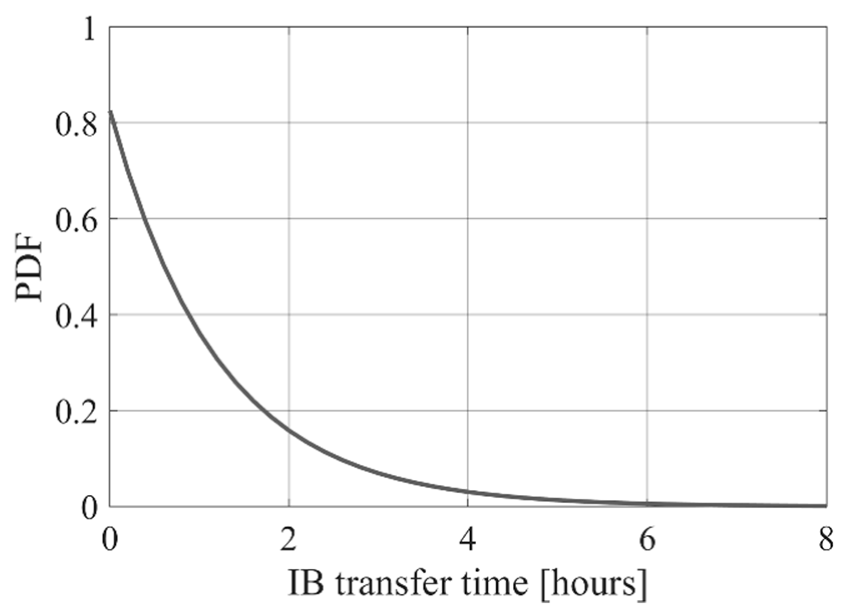 Applsci 10 06747 g006