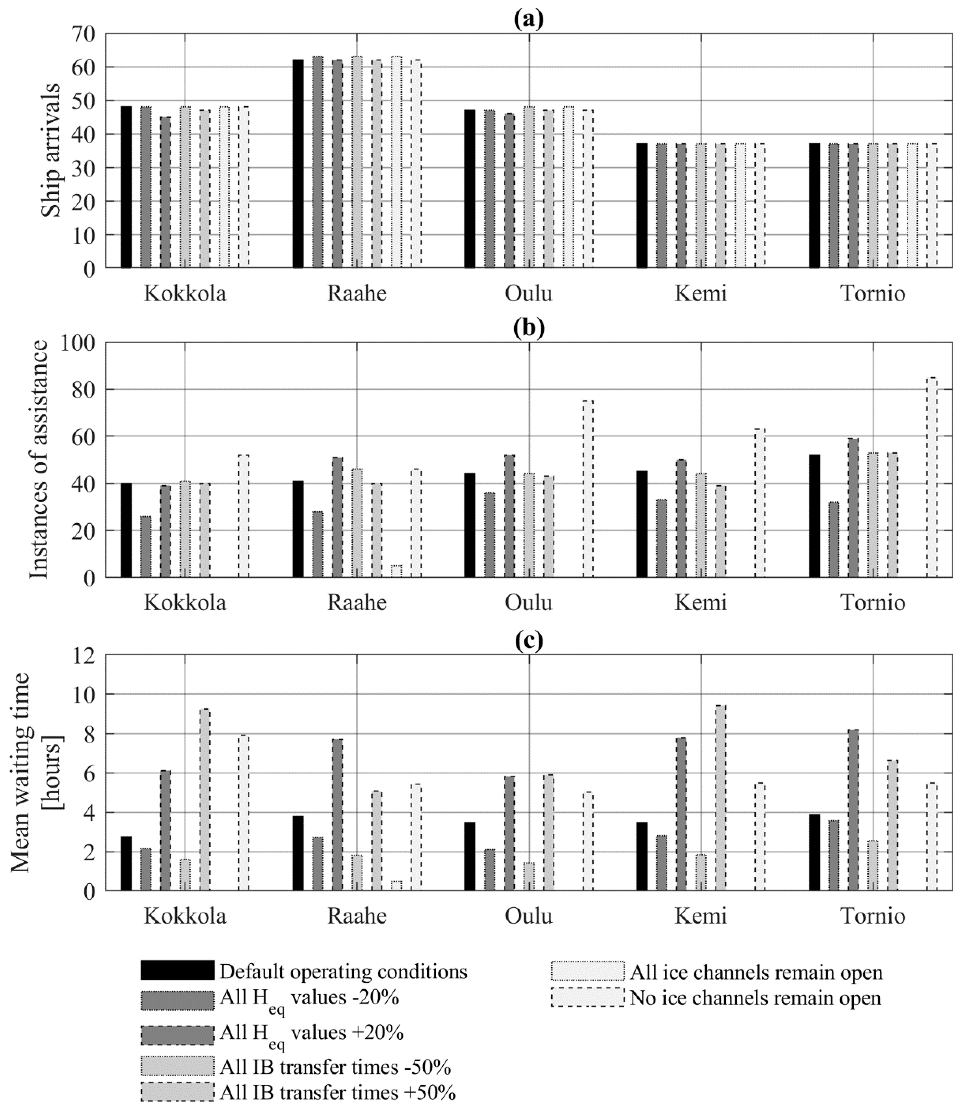 Applsci 10 06747 g008