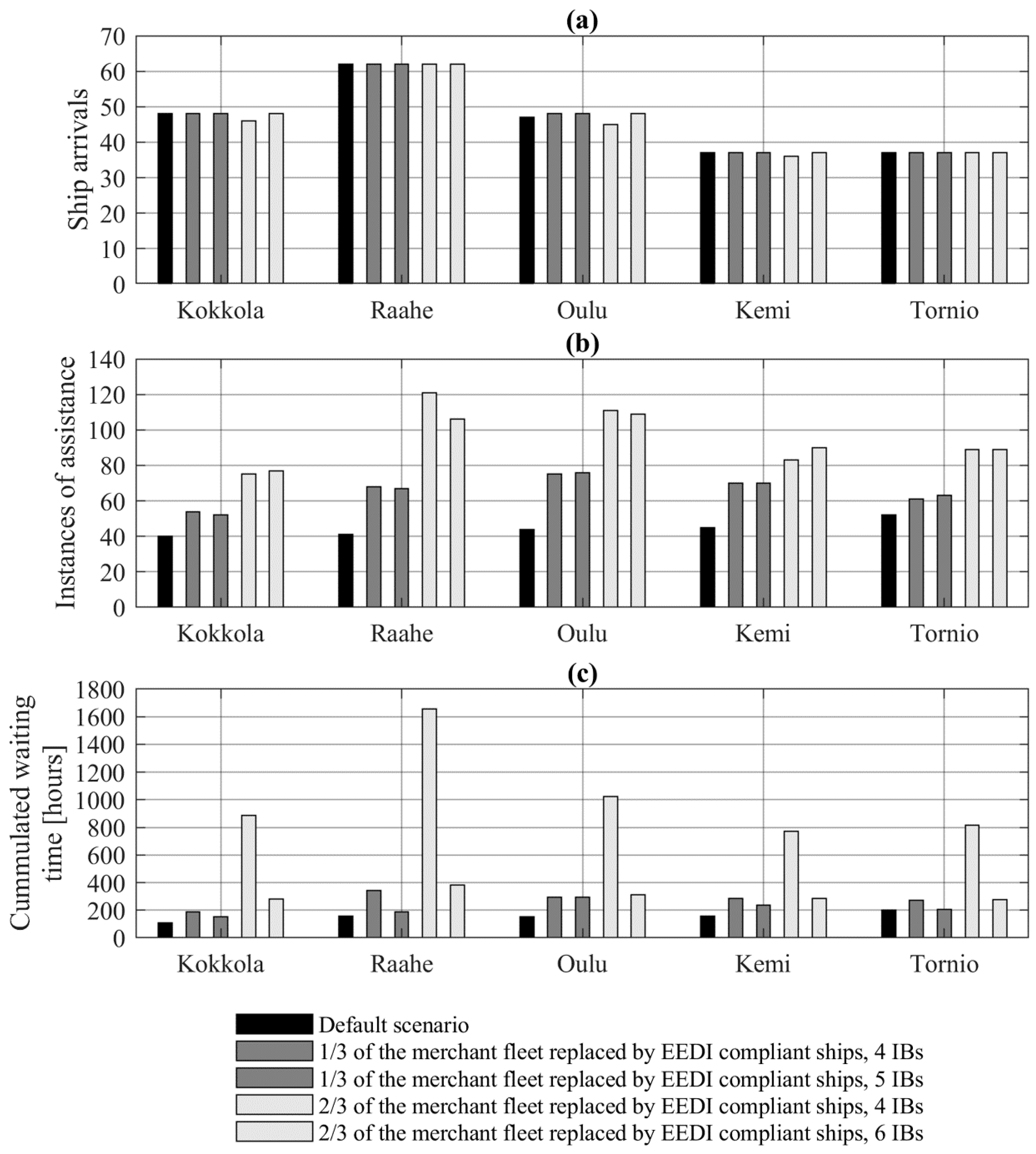 Applsci 10 06747 g011