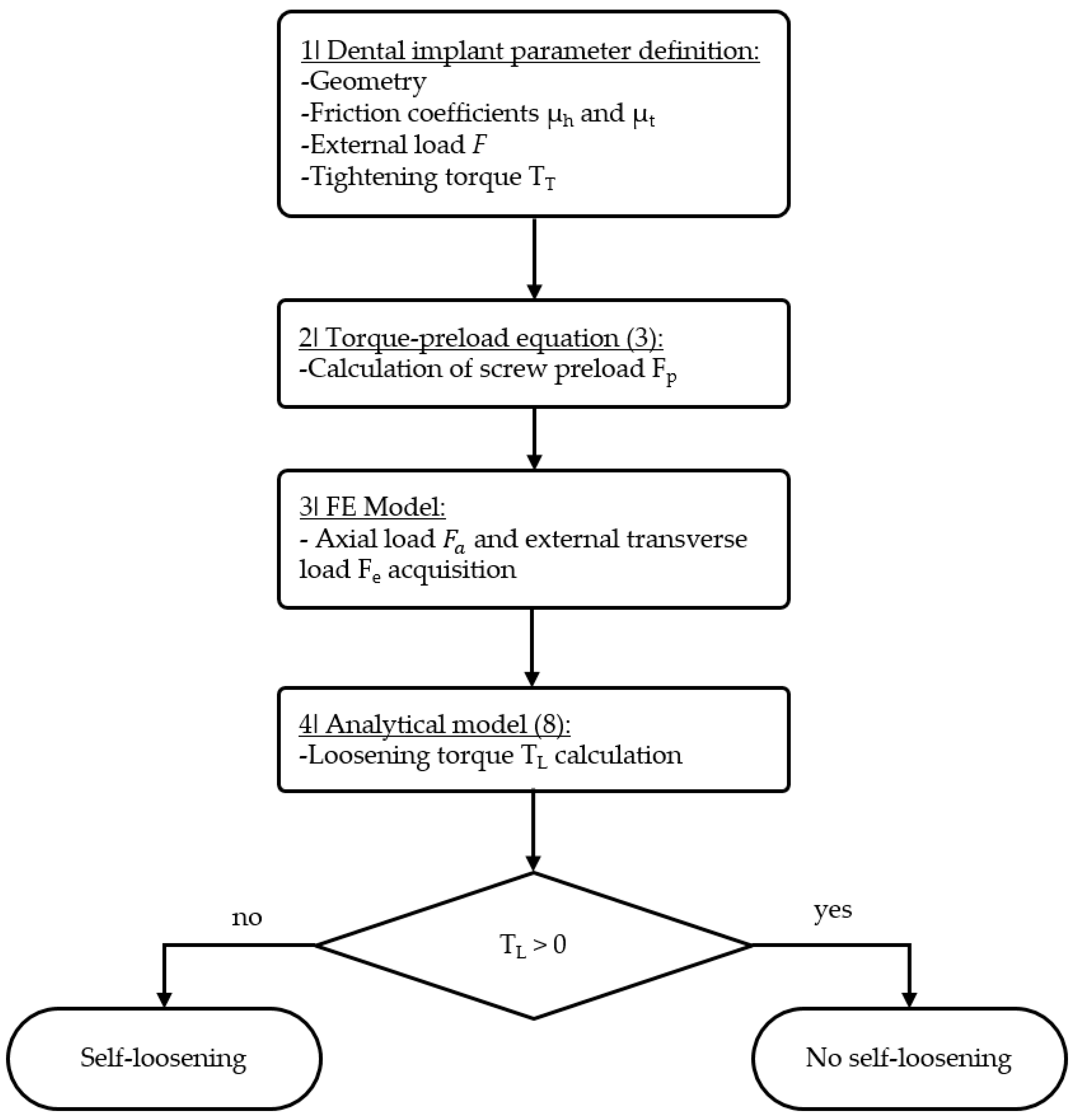 Applsci 10 06748 g003
