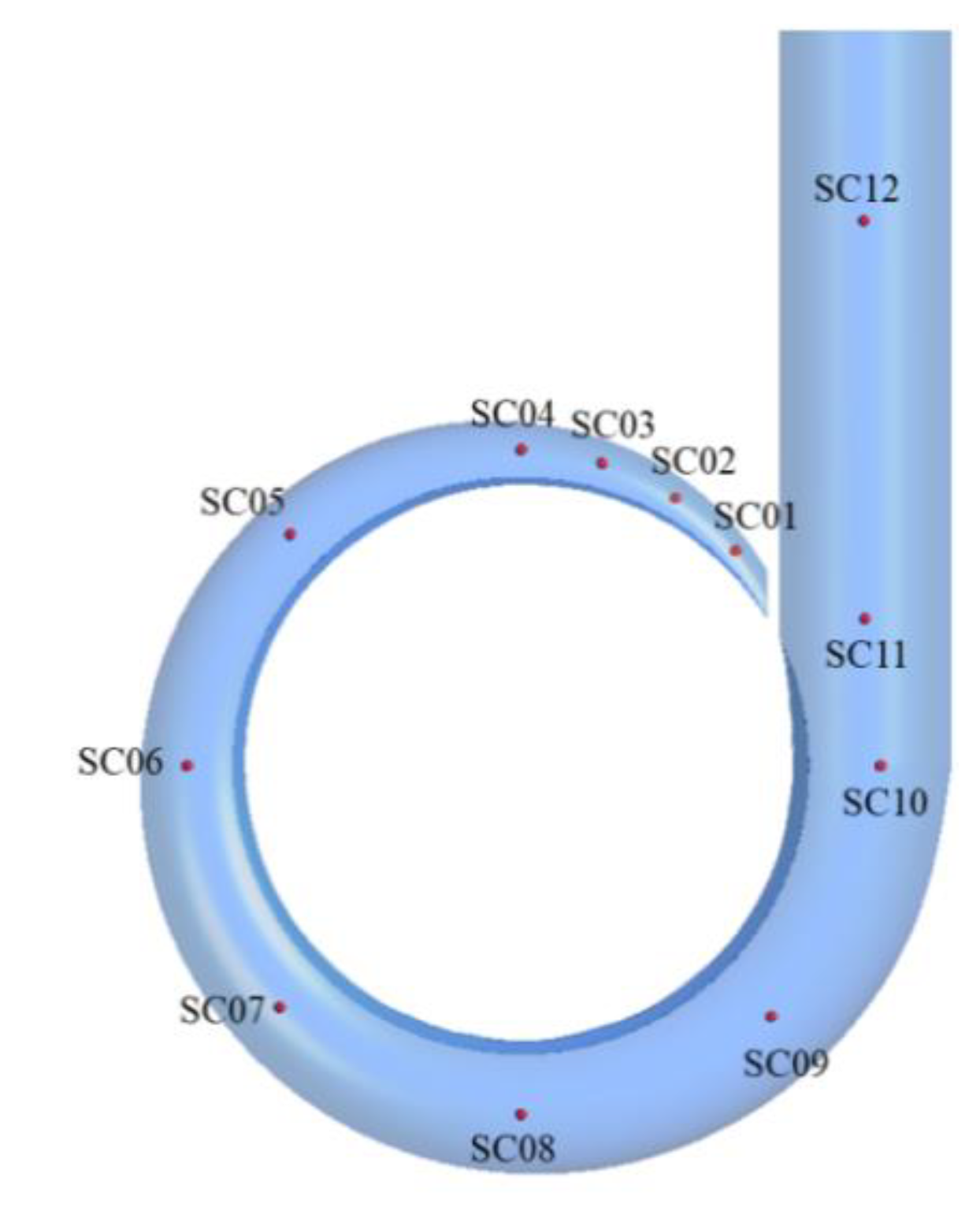 Applsci 10 06752 g007