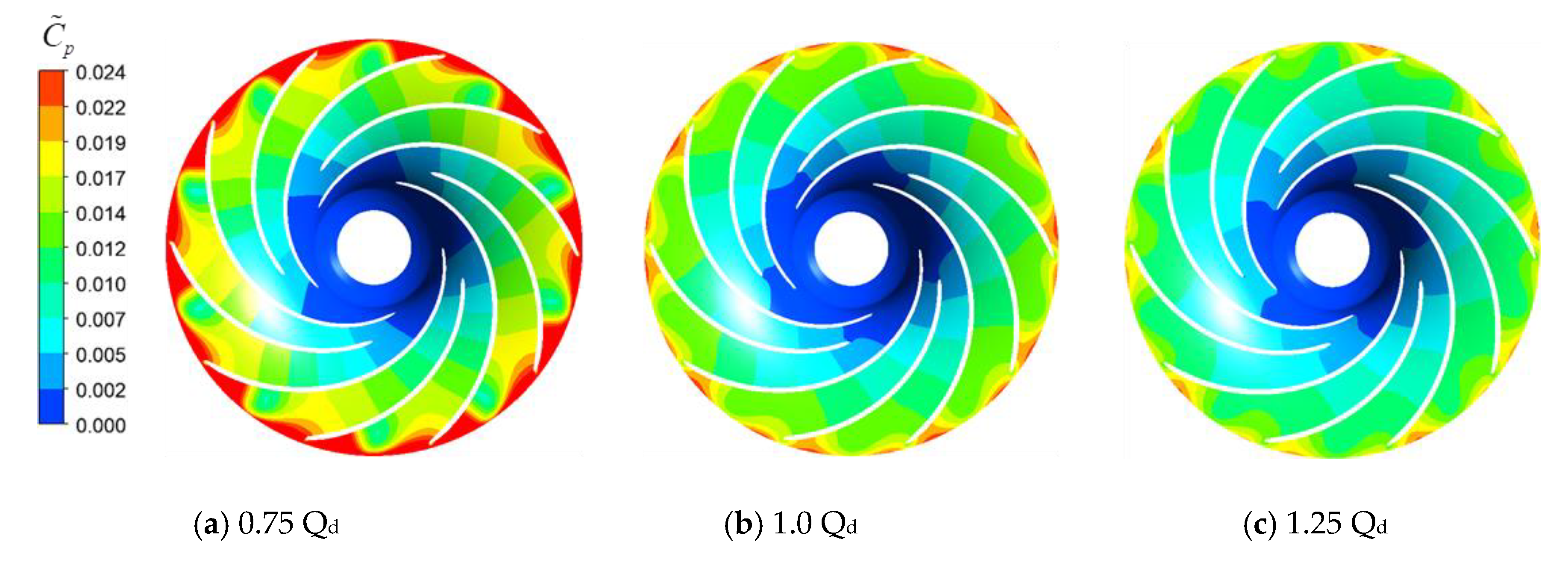 Applsci 10 06752 g008