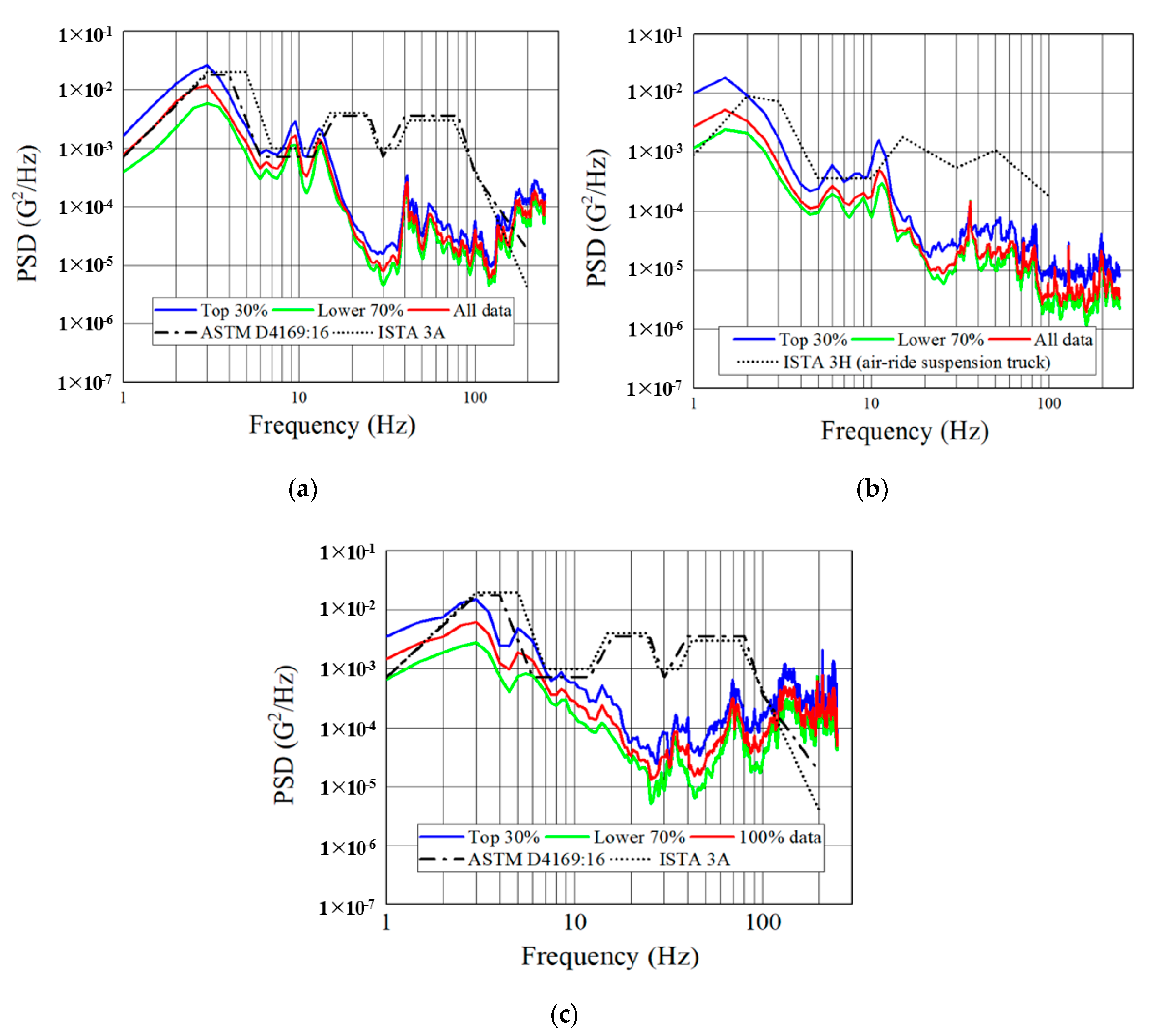 Applied Sciences Free FullText Measurement and Analysis of