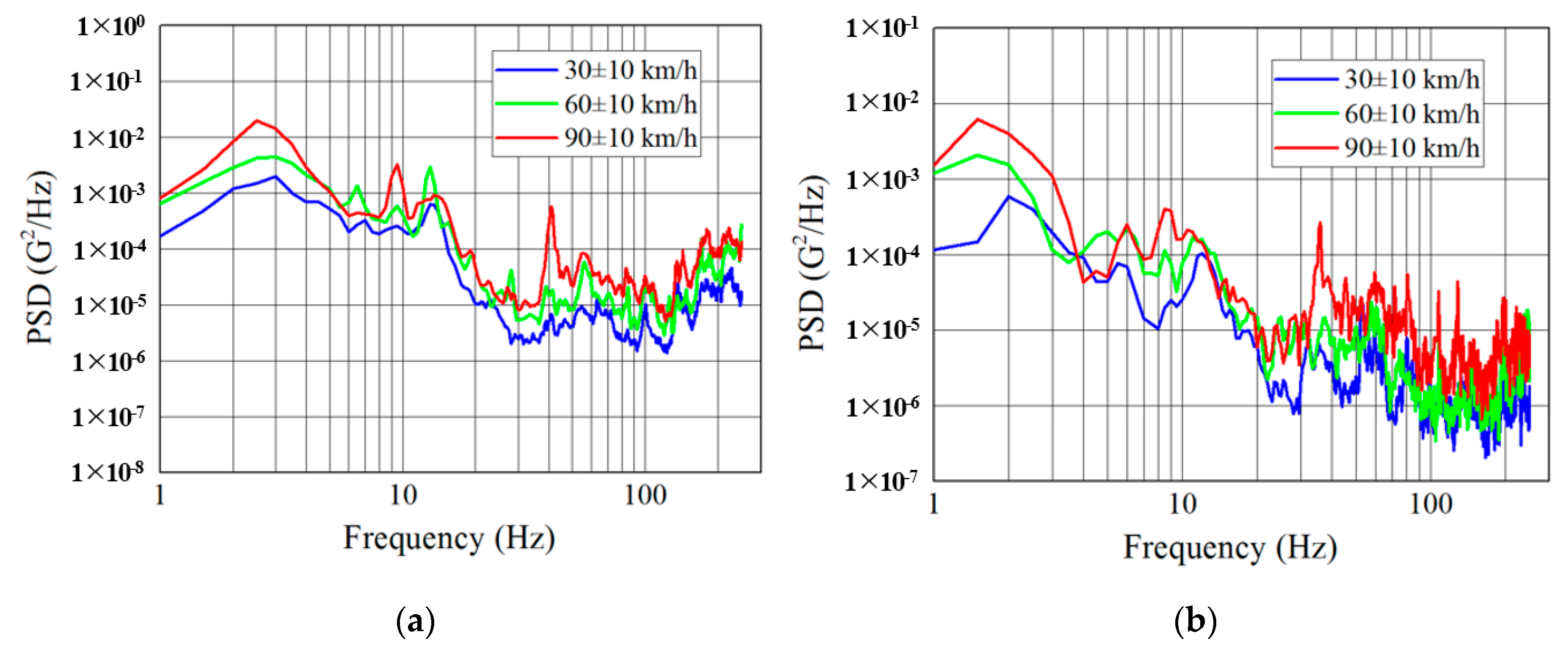 Applied Sciences Free FullText Measurement and Analysis of