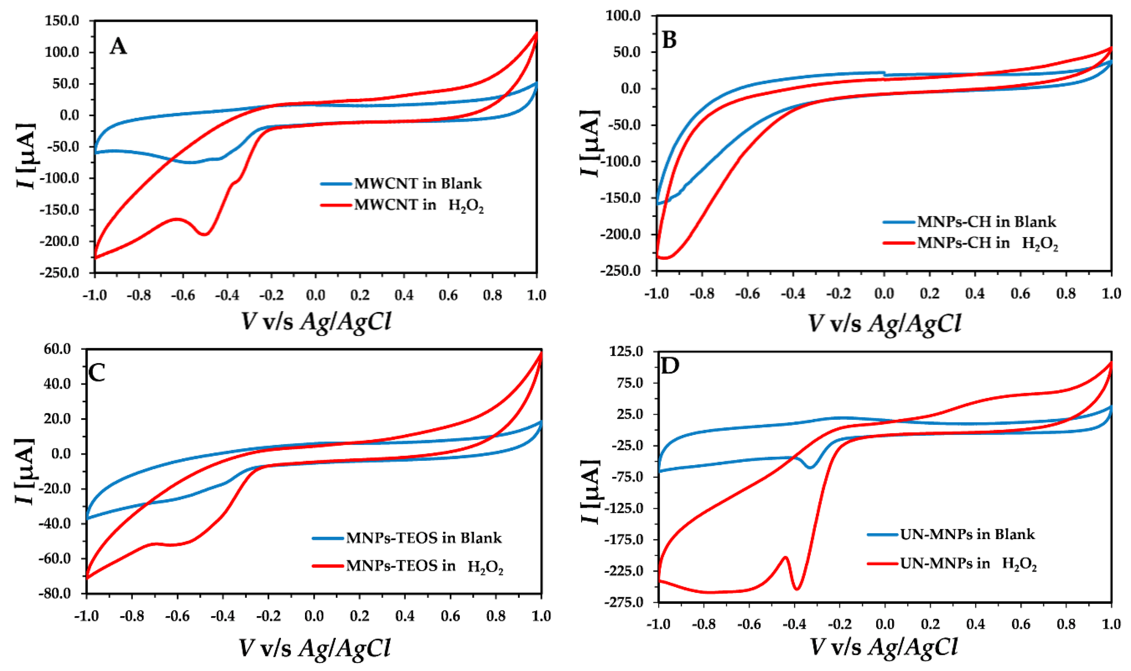 Applsci 10 06756 g002