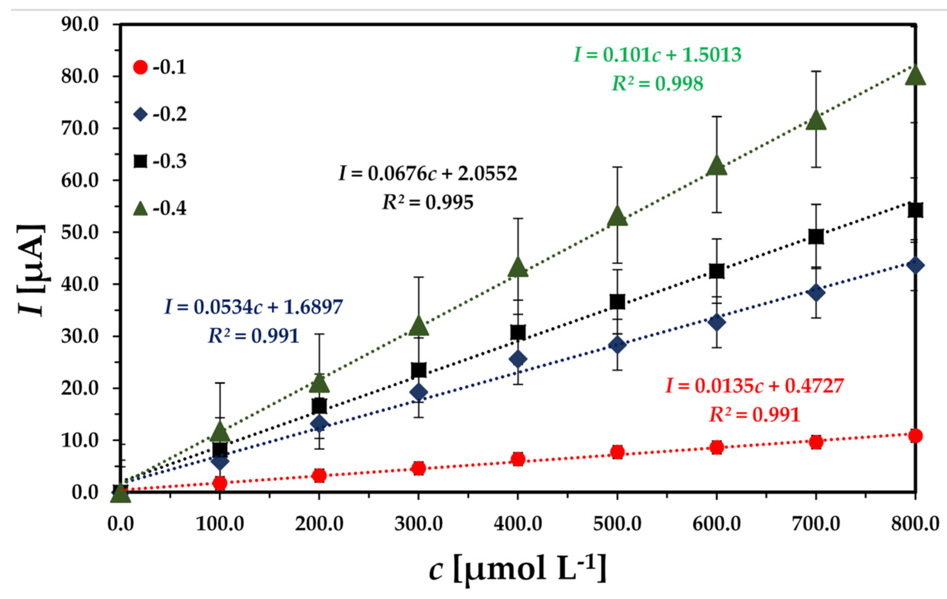 Applsci 10 06756 g003