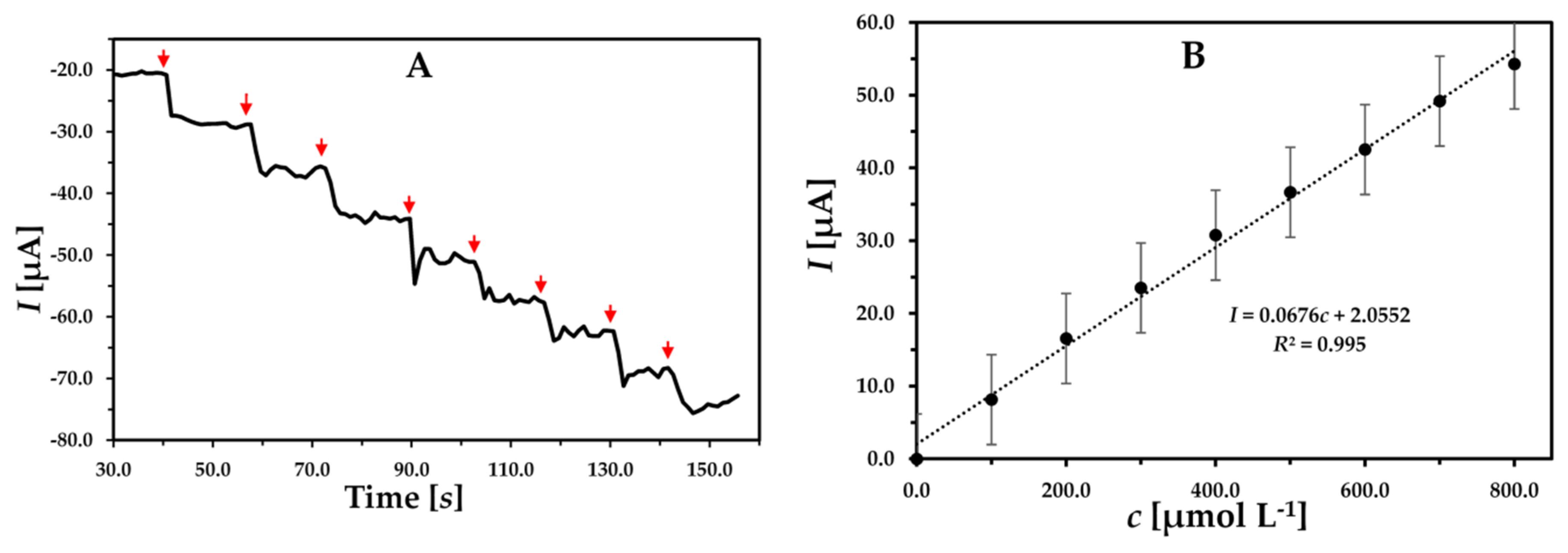 Applsci 10 06756 g004