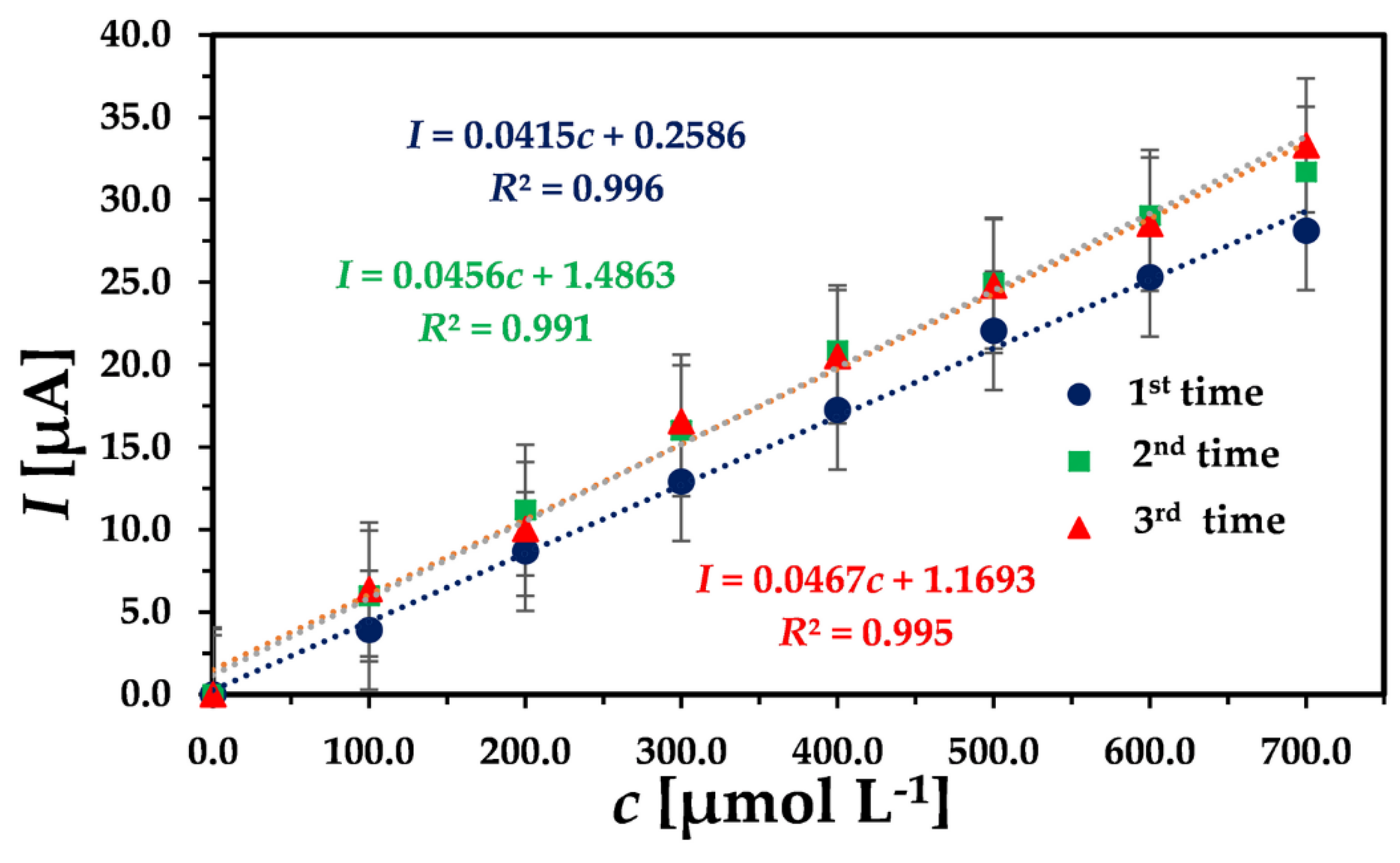 Applsci 10 06756 g005