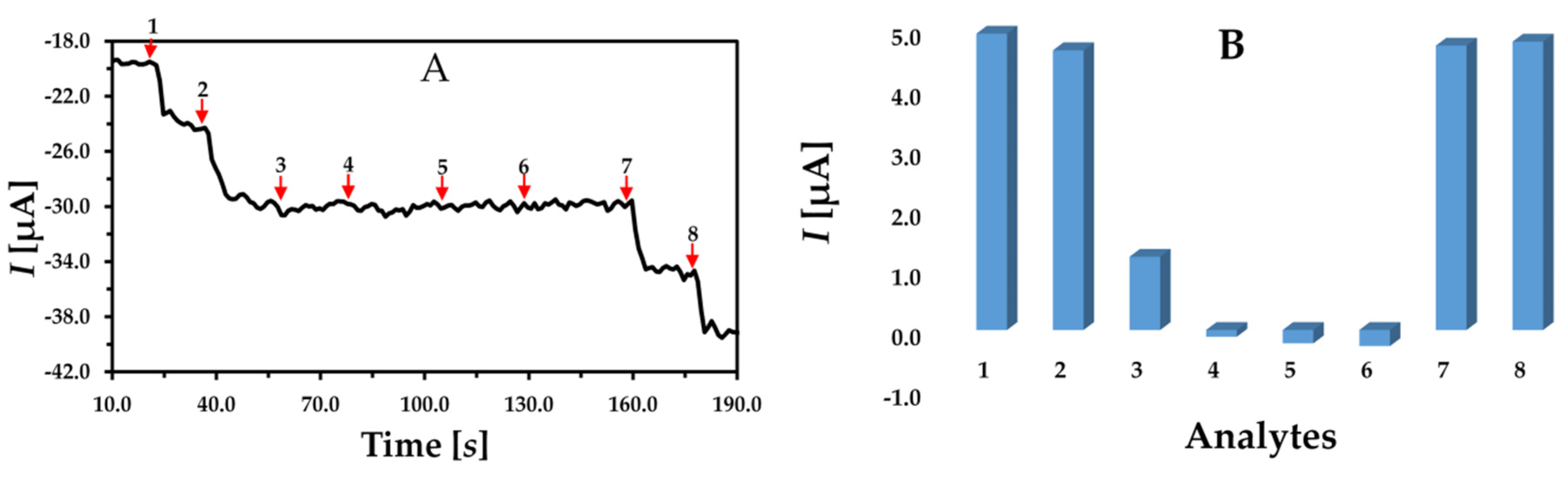 Applsci 10 06756 g006