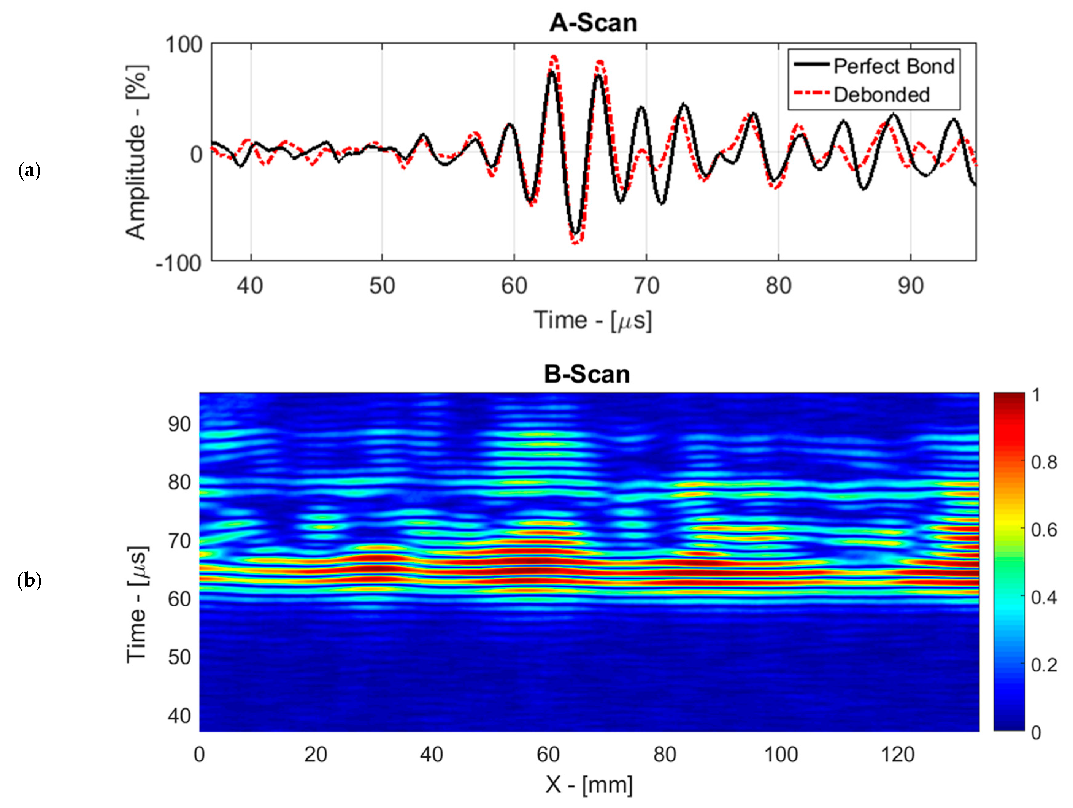 Applsci 10 06757 g018a