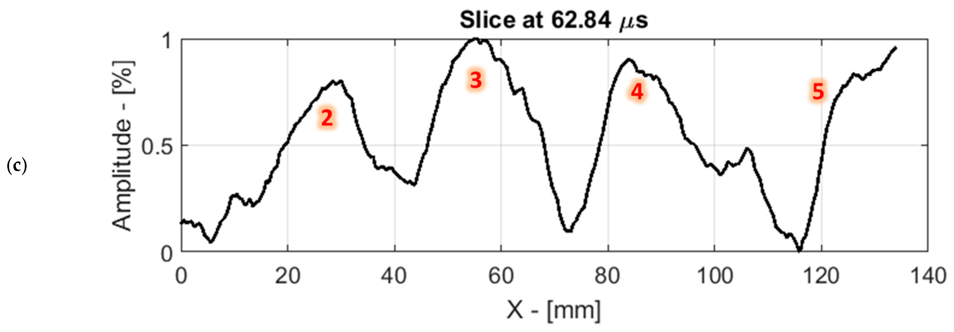 Applsci 10 06757 g018b