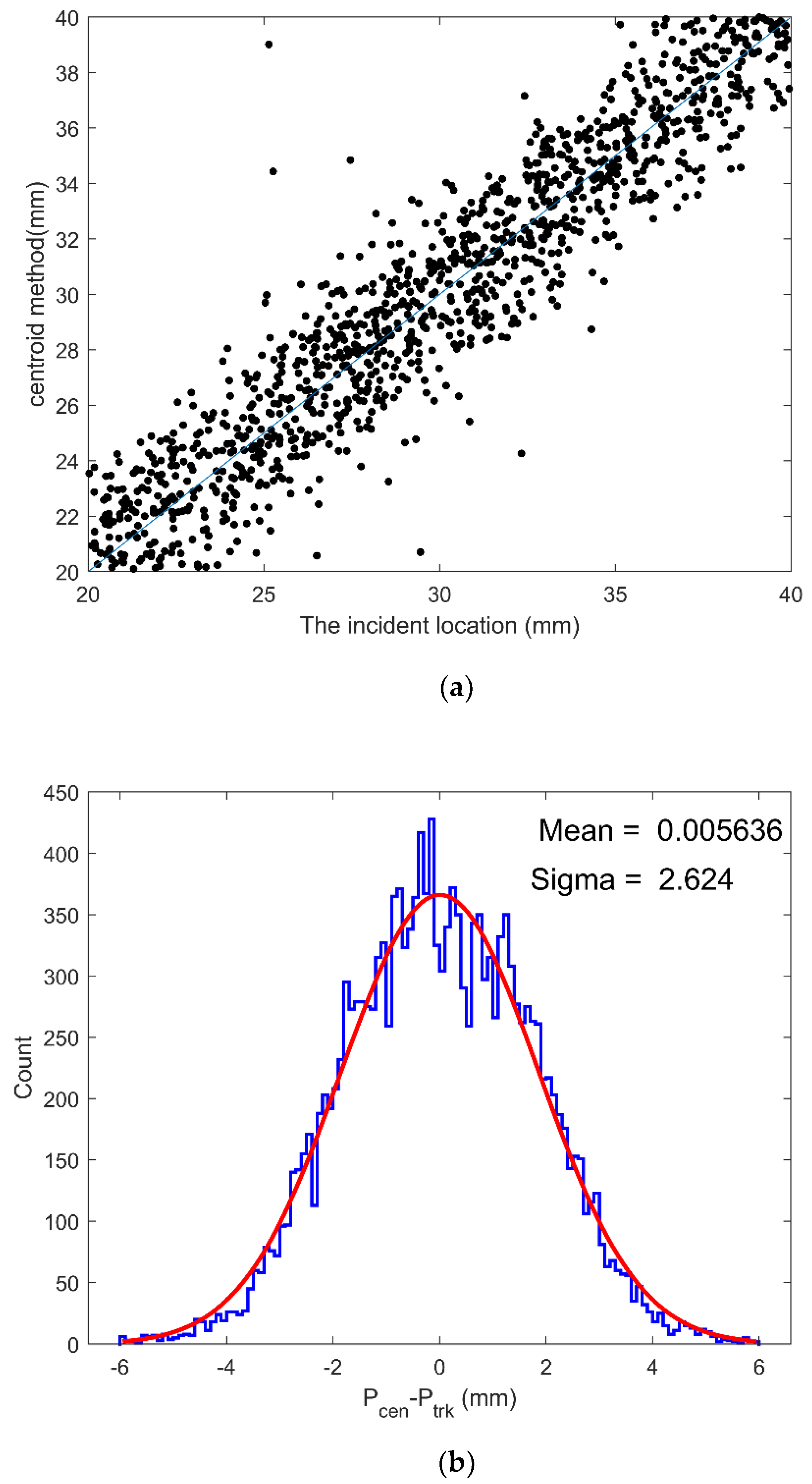 Applsci 10 06760 g009