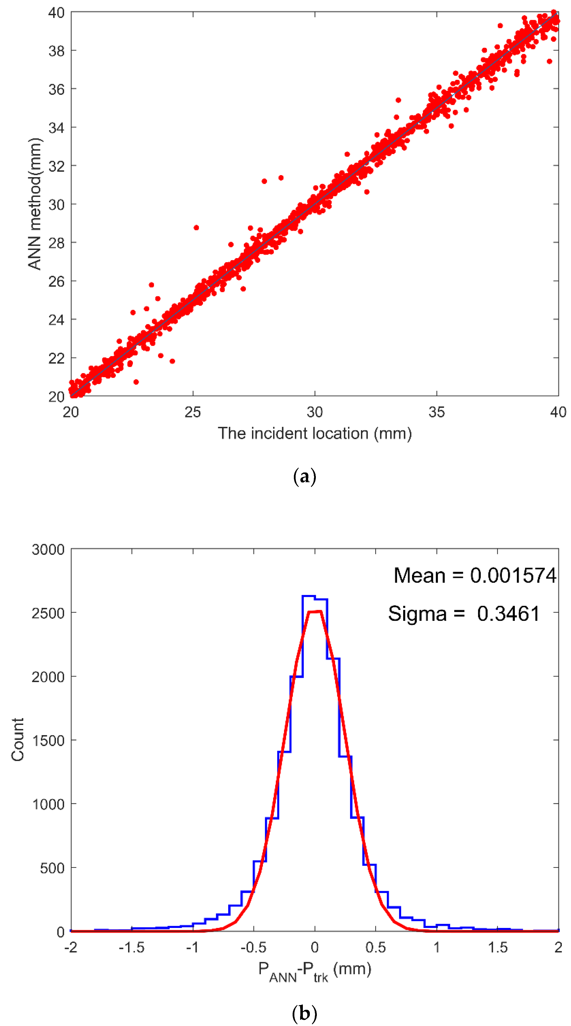 Applsci 10 06760 g010