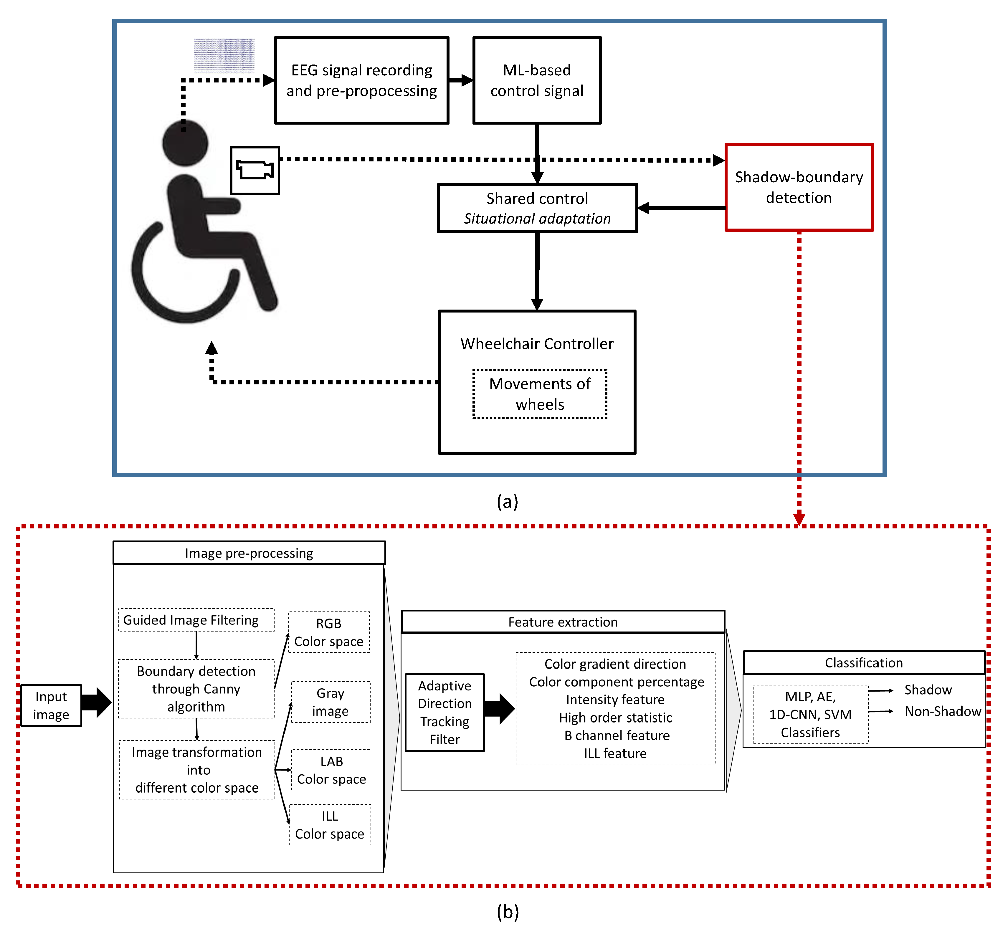 Applsci 10 06761 g001