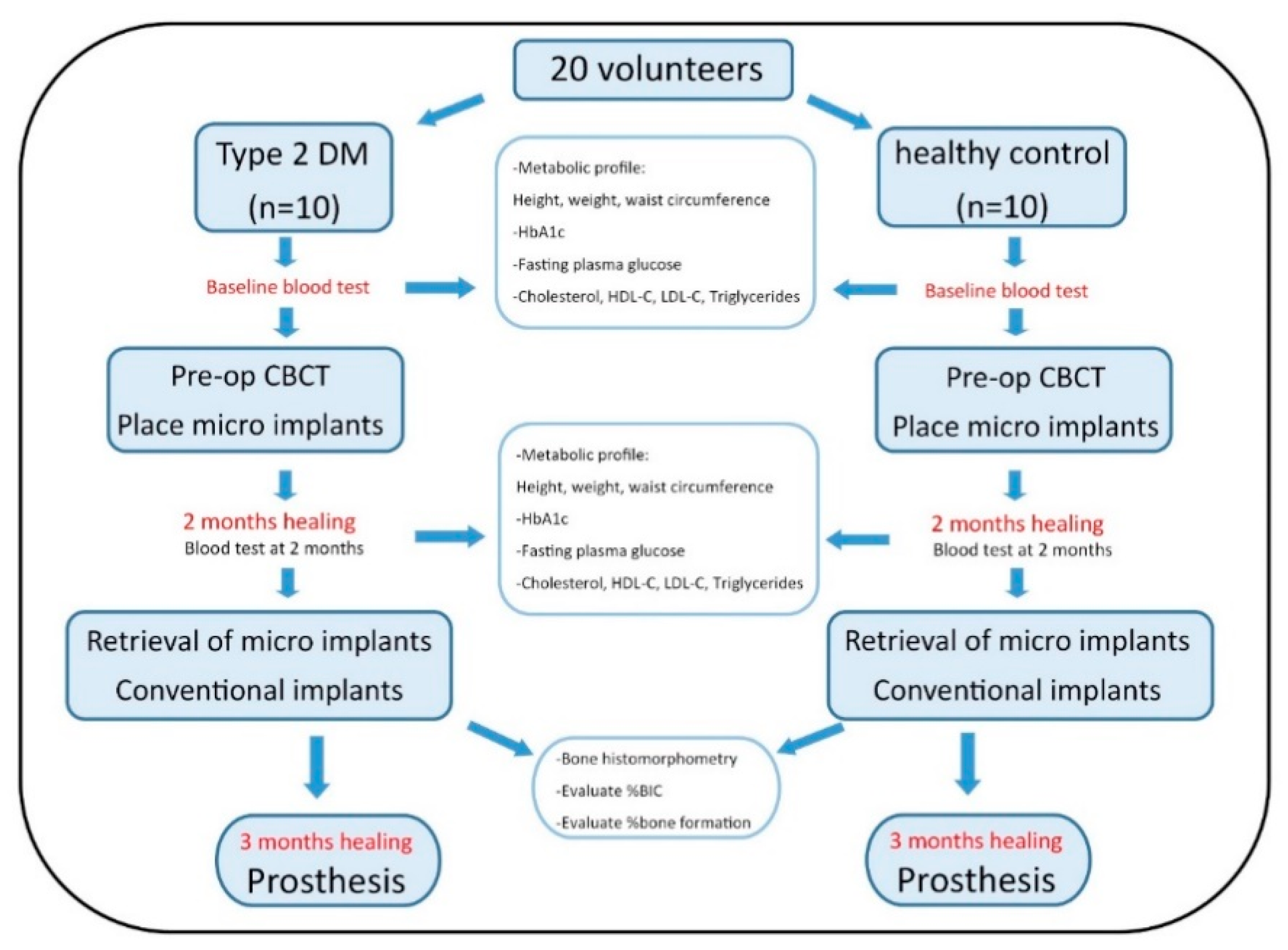 Applsci 10 06762 g002