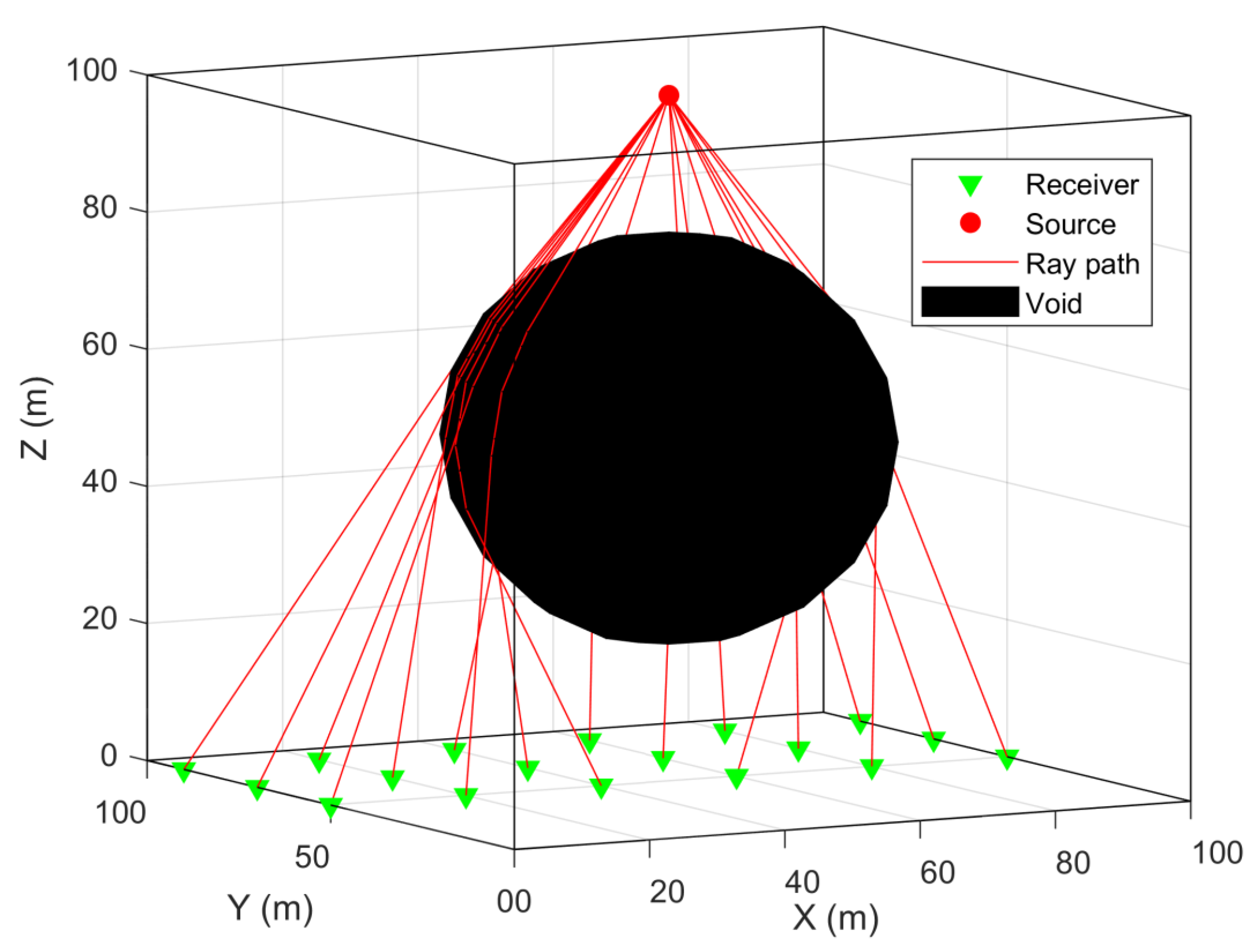 Trace method