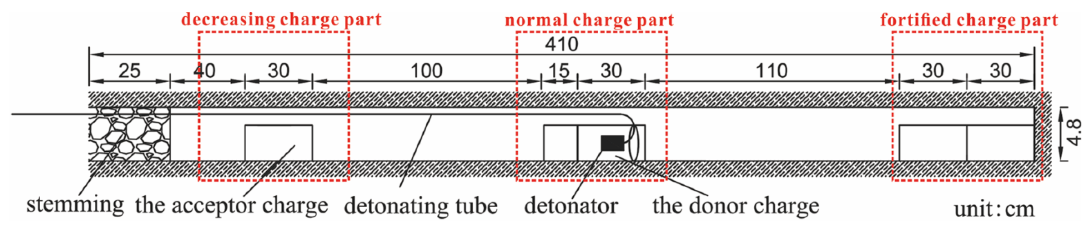 Applsci 10 06764 g006 Applsci 10 06764 g006