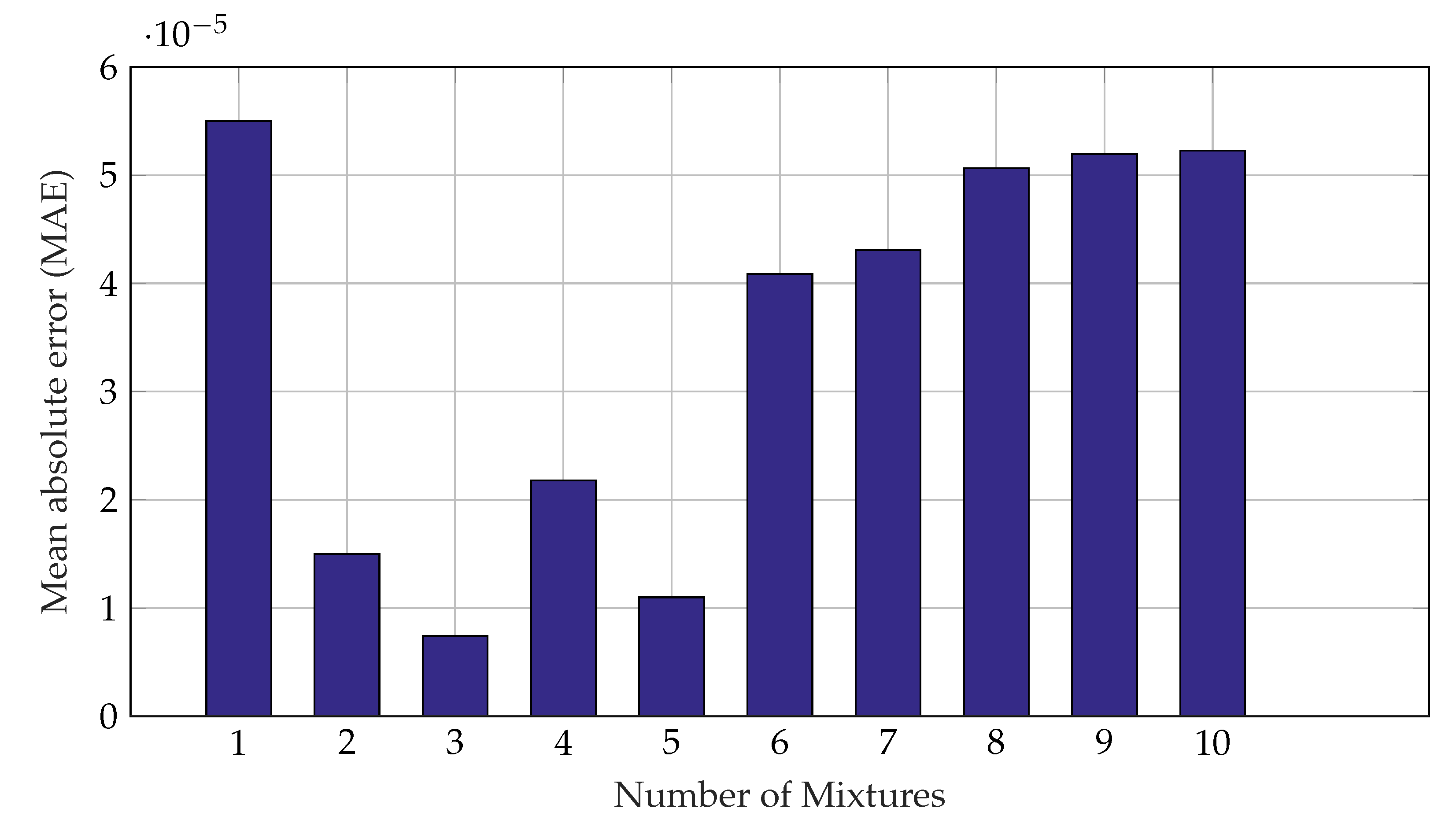 Applsci 10 06765 g003 Applsci 10 06765 g003