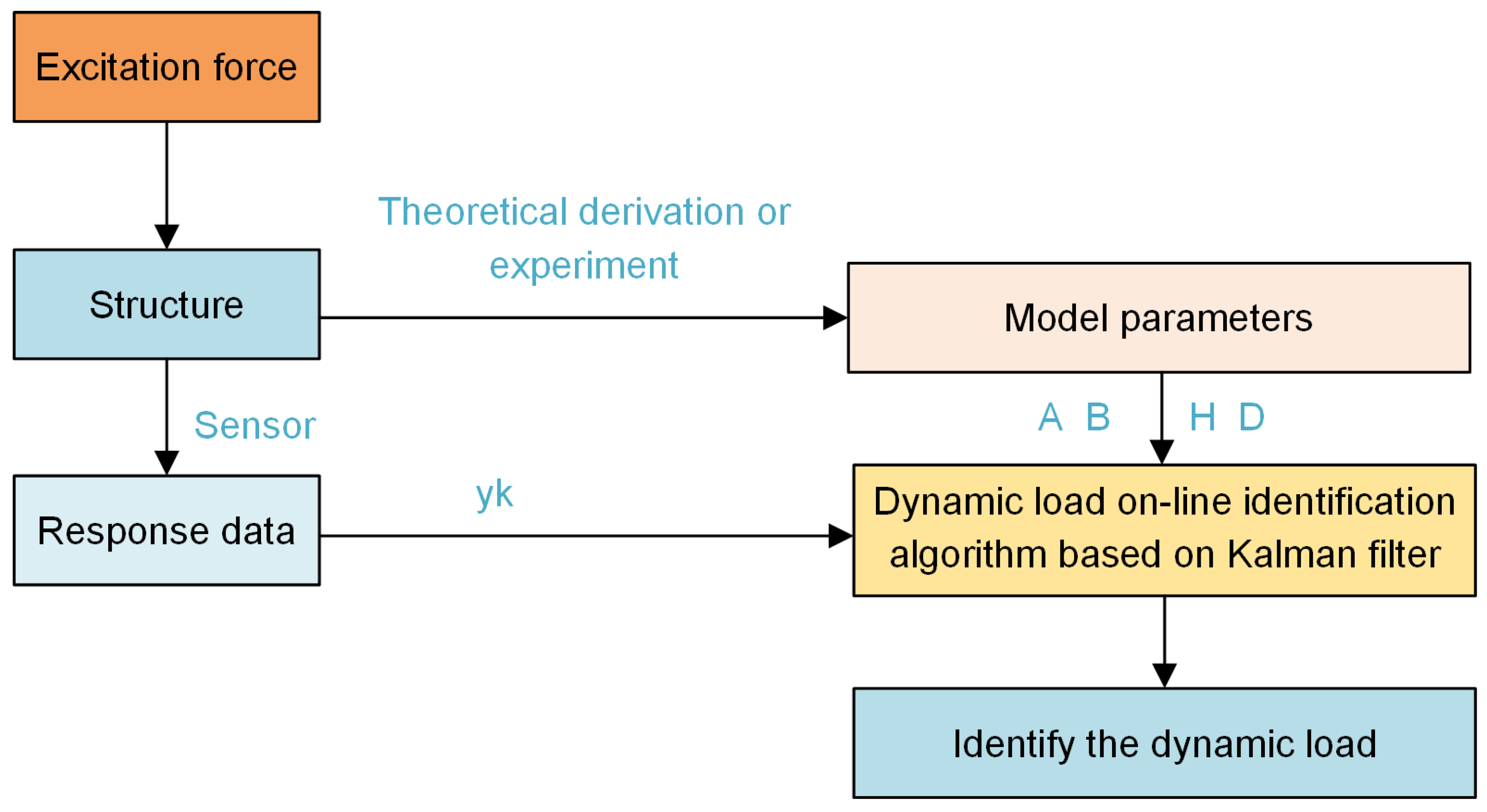Applsci 10 06767 g002