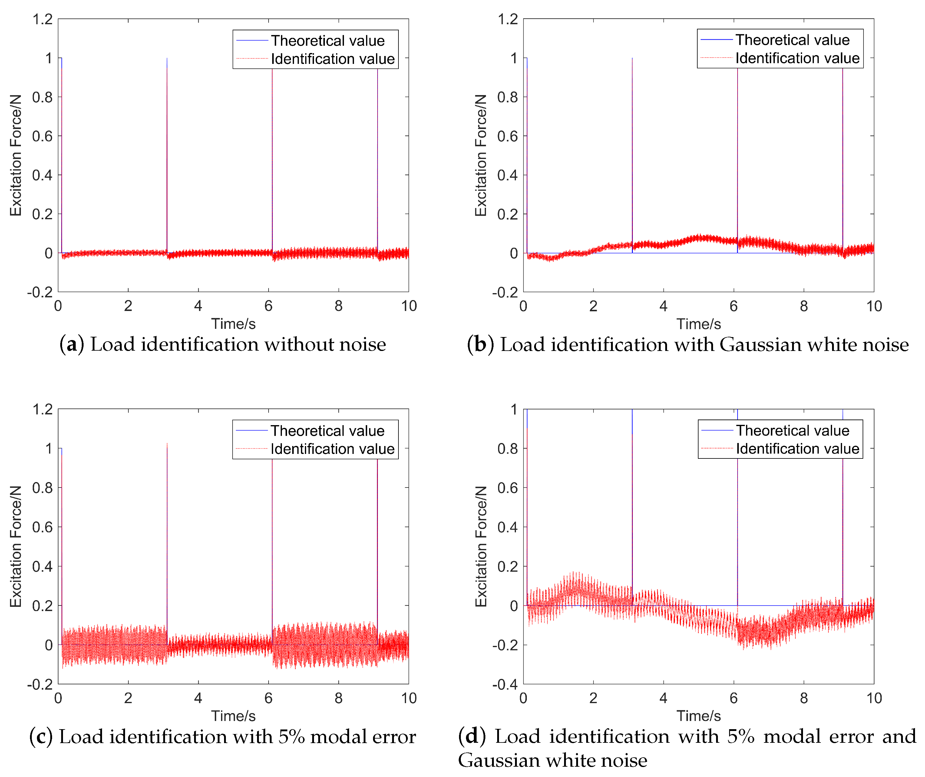 Applsci 10 06767 g006