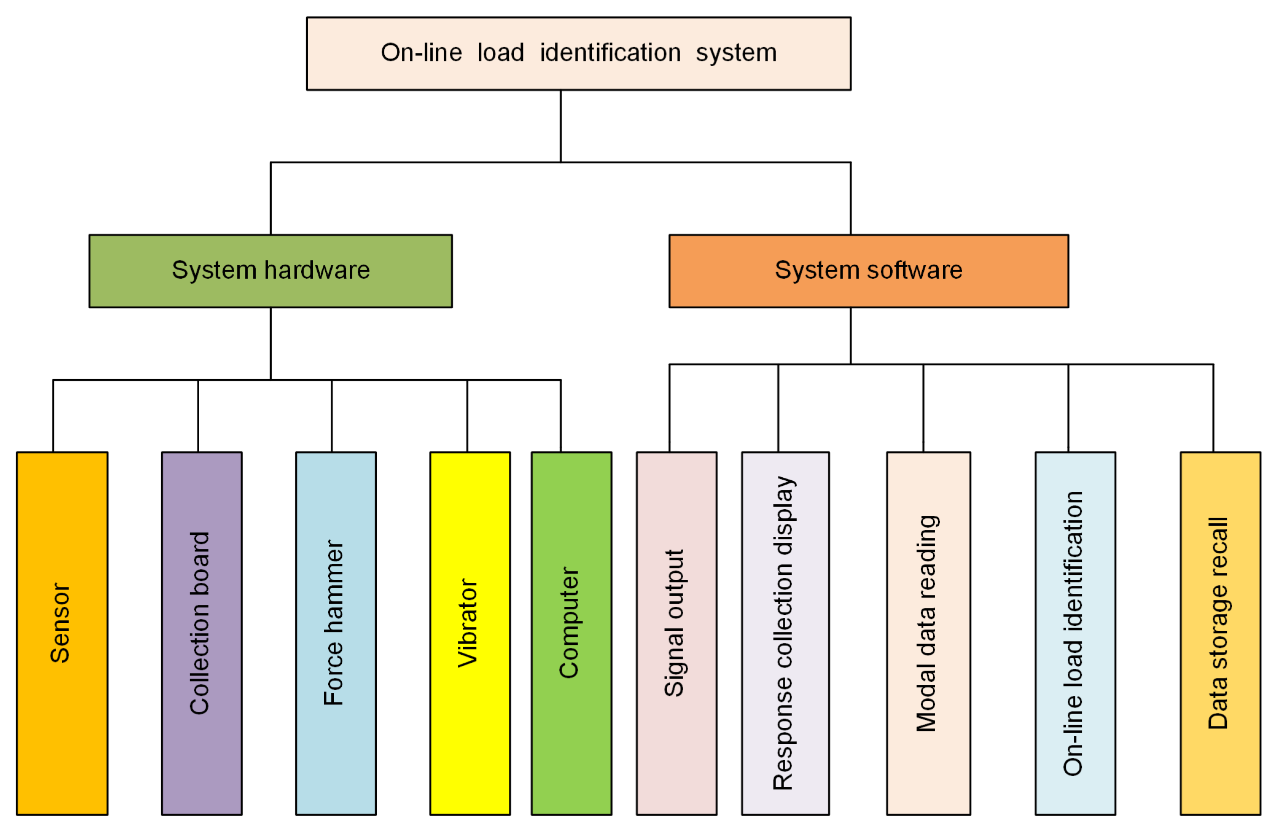 Applsci 10 06767 g008