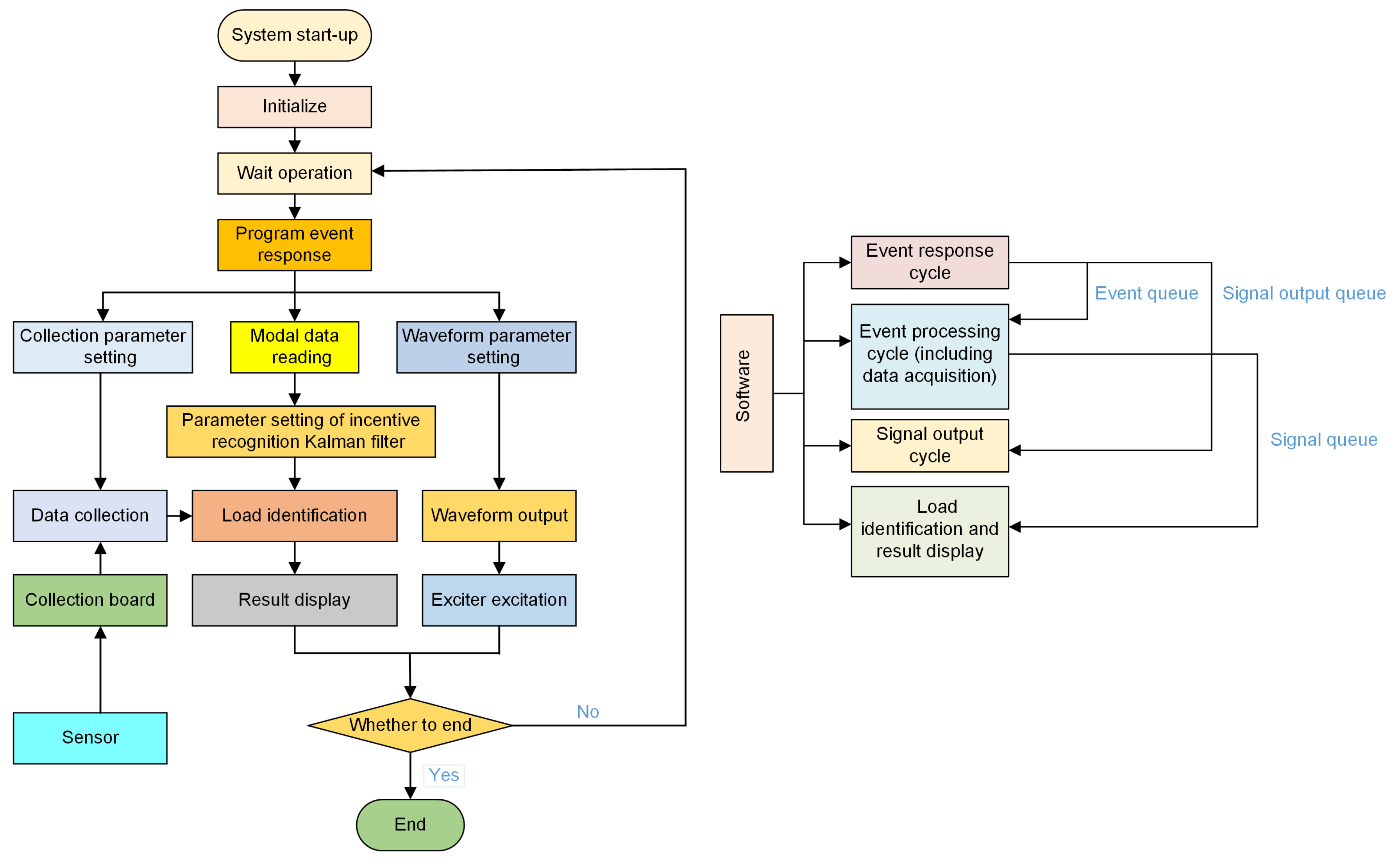 Applsci 10 06767 g009