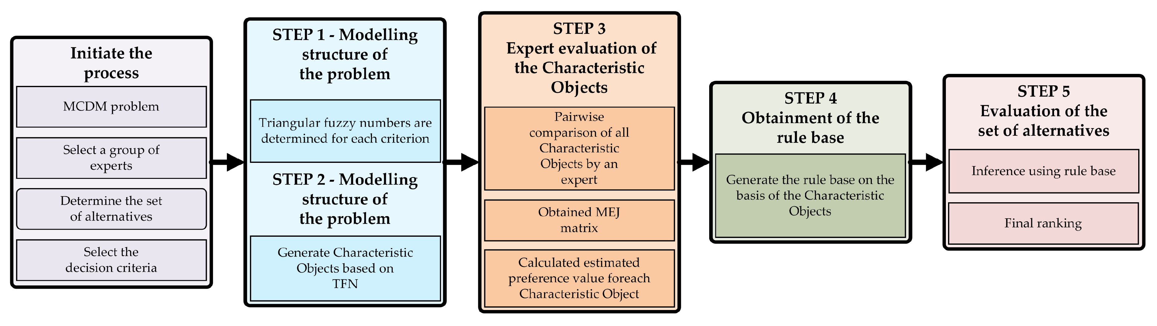 Applsci 10 06768 g001