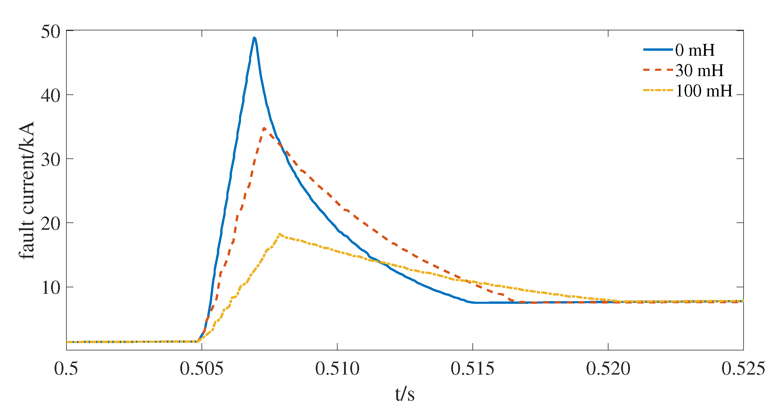 Applsci 10 06769 g011