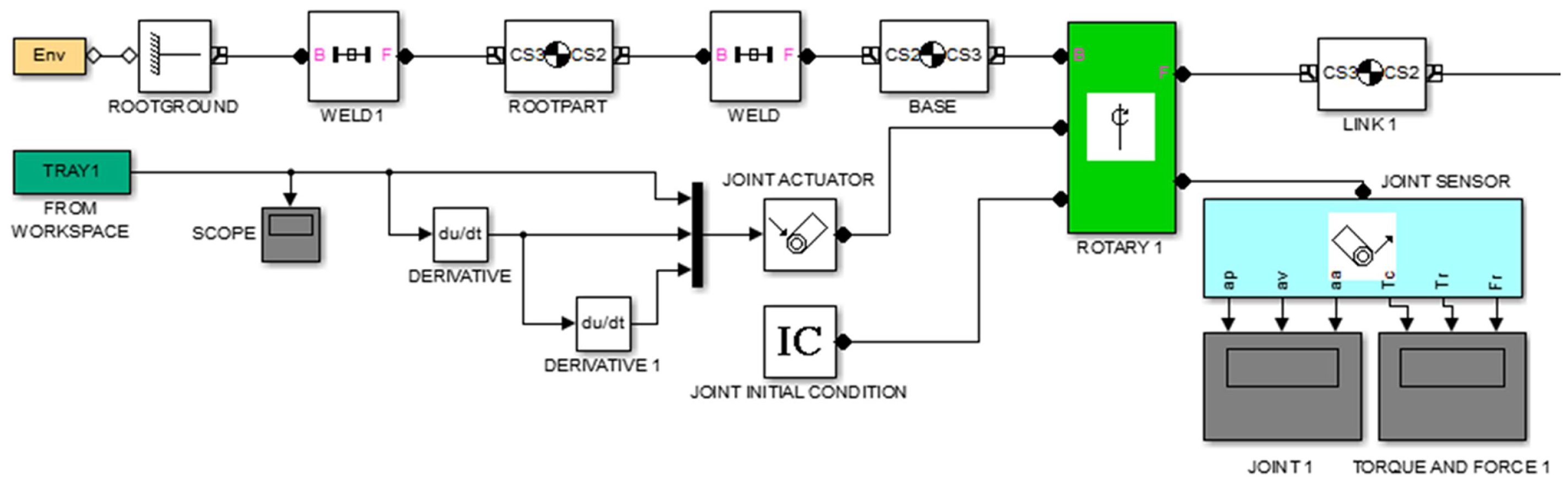 Applsci 10 06770 g006 Applsci 10 06770 g006